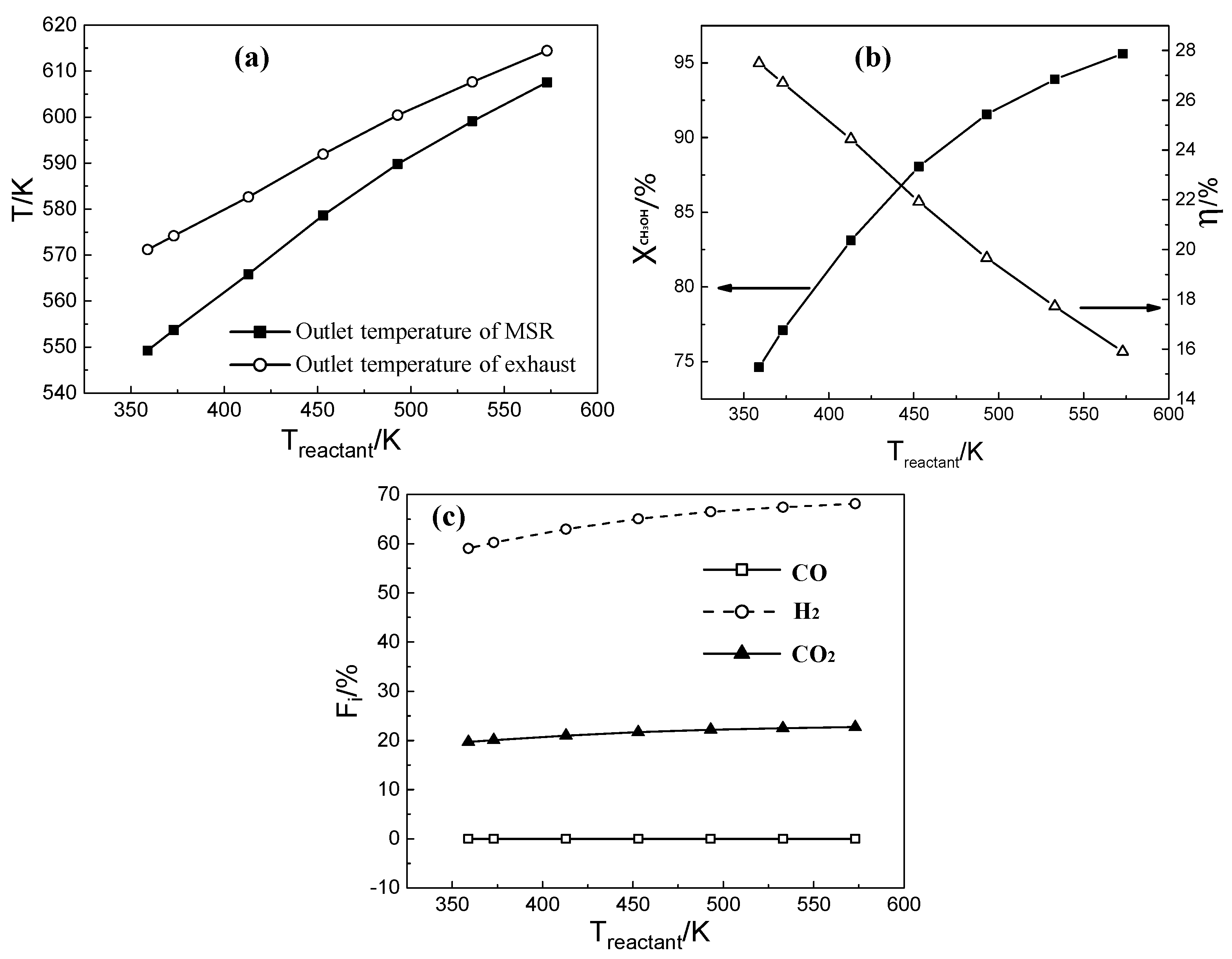 Energies 13 01564 g010