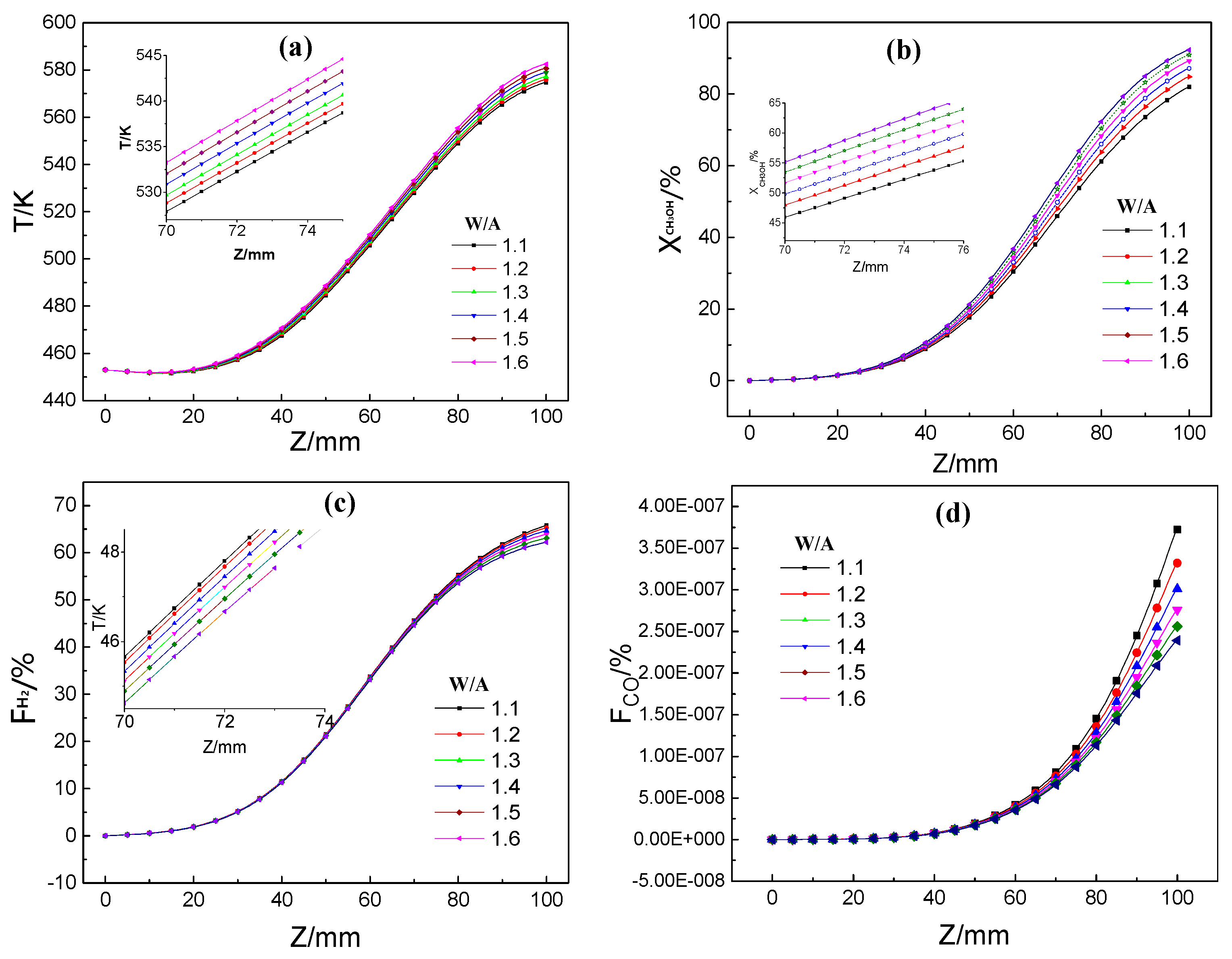 Energies 13 01564 g011