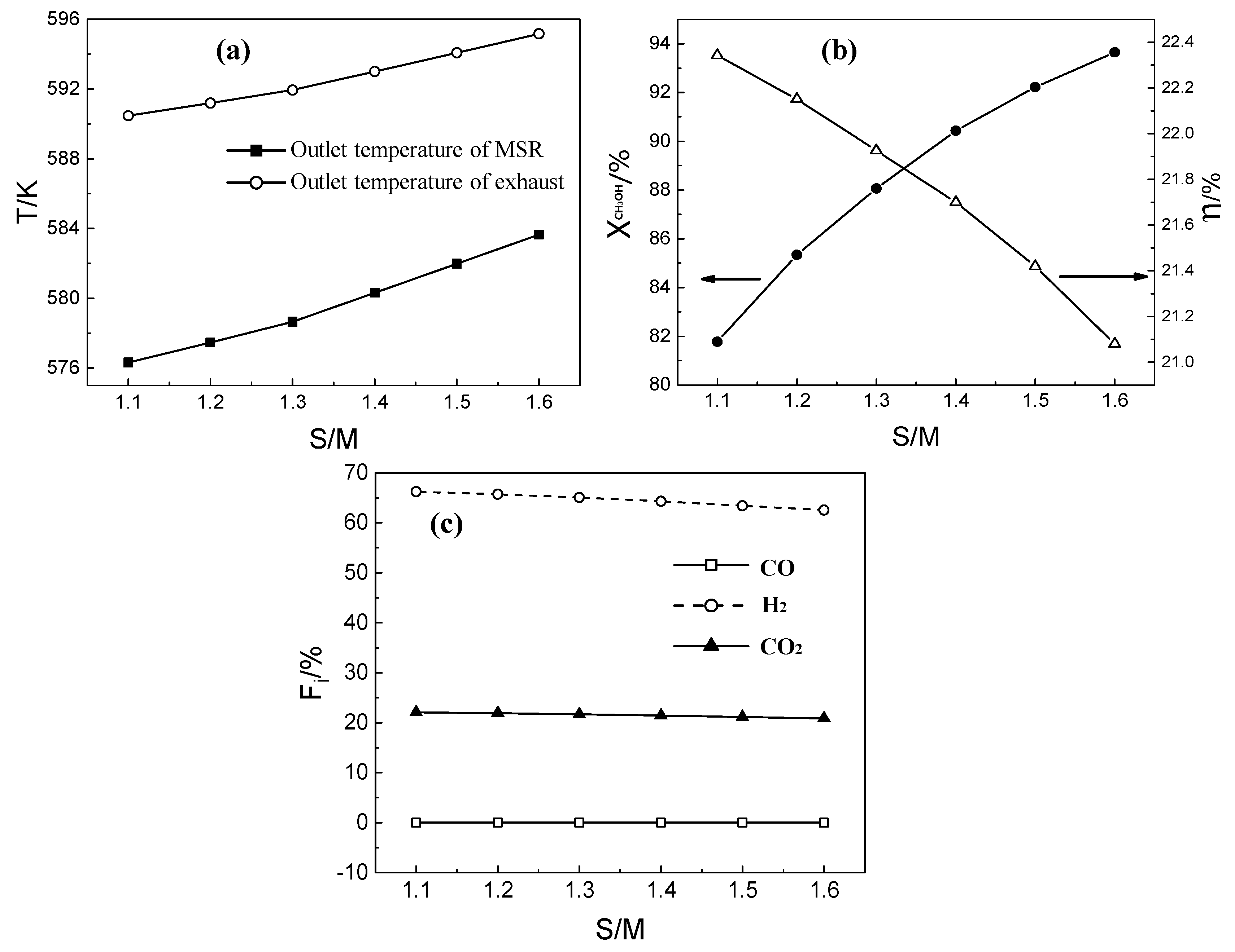 Energies 13 01564 g012