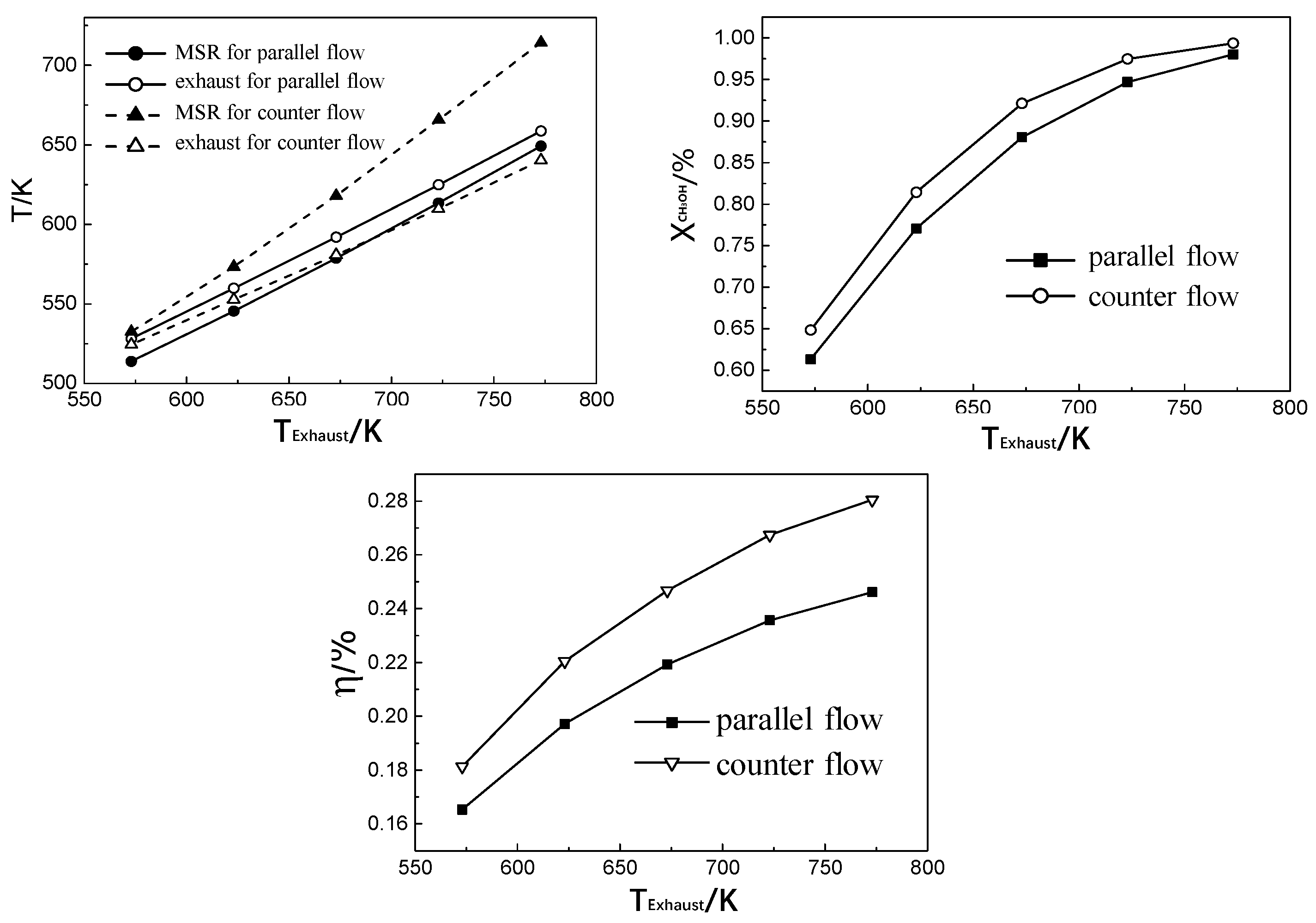 Energies 13 01564 g014