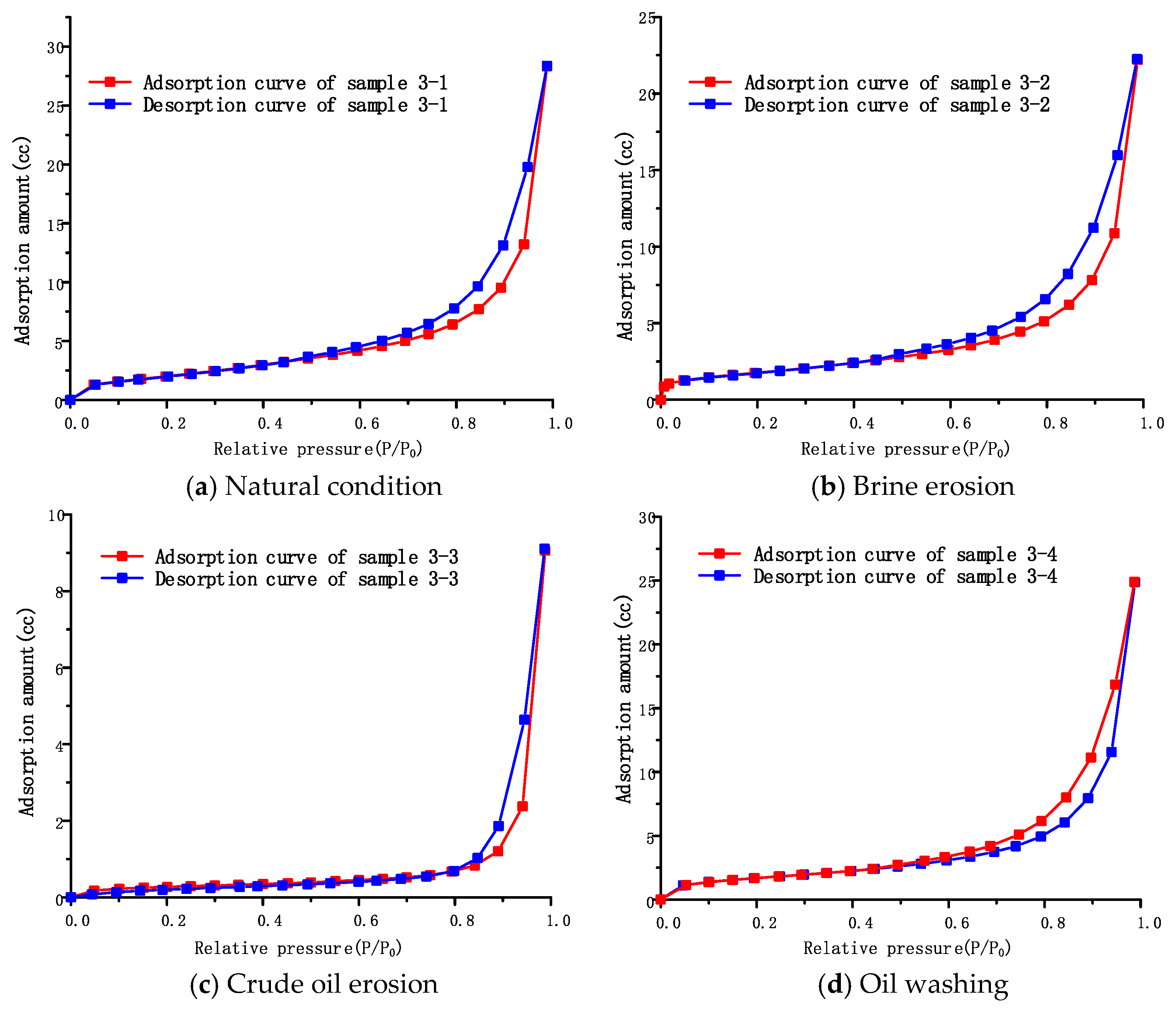 Energies 13 01565 g008