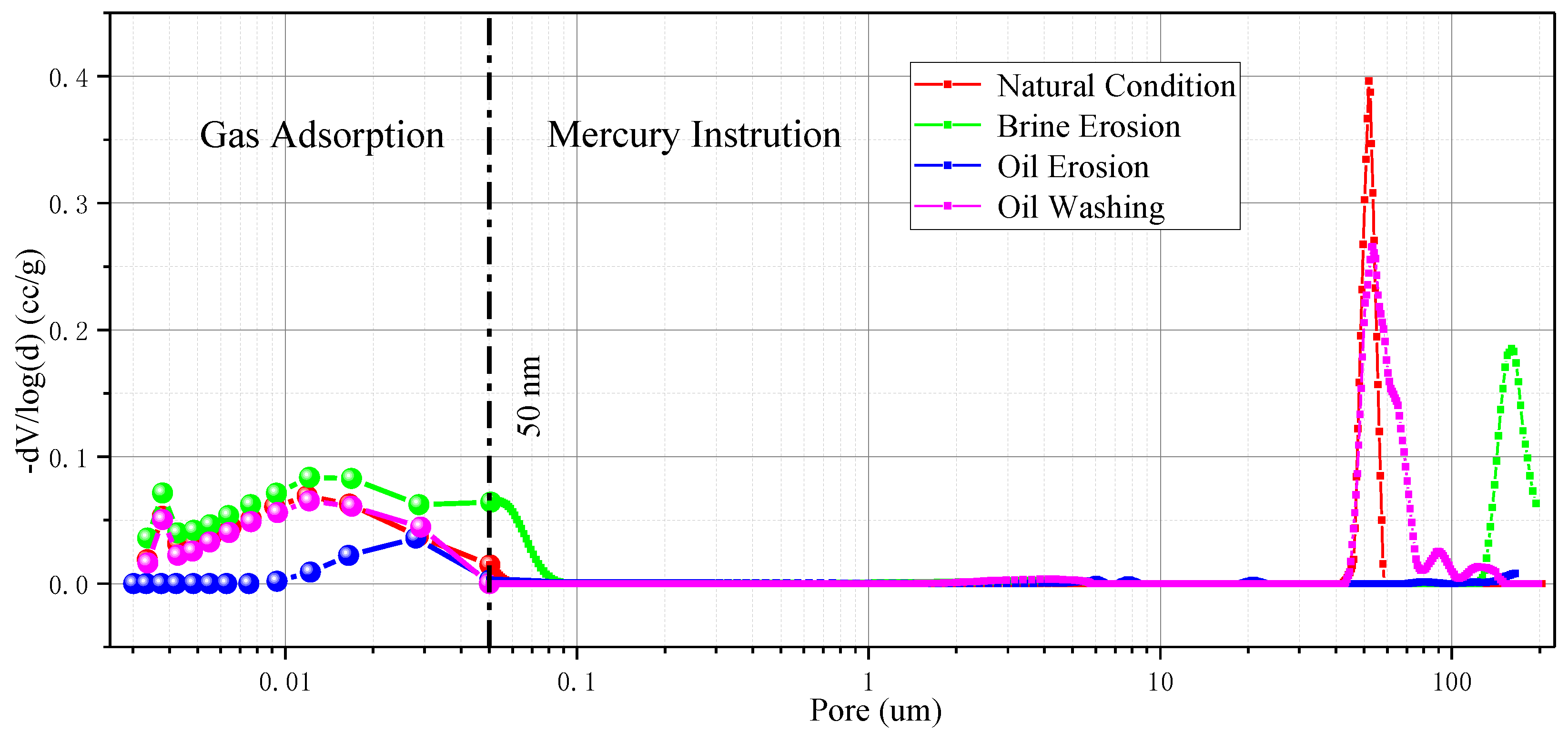 Energies 13 01565 g013