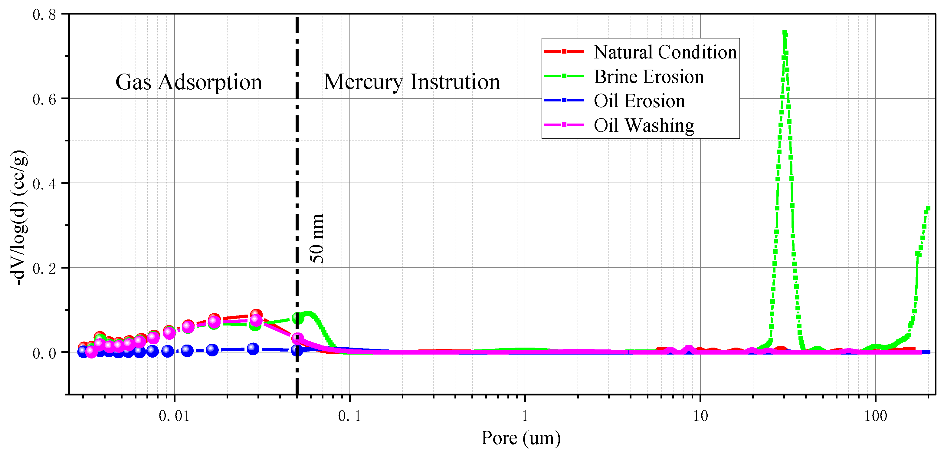 Energies 13 01565 g014