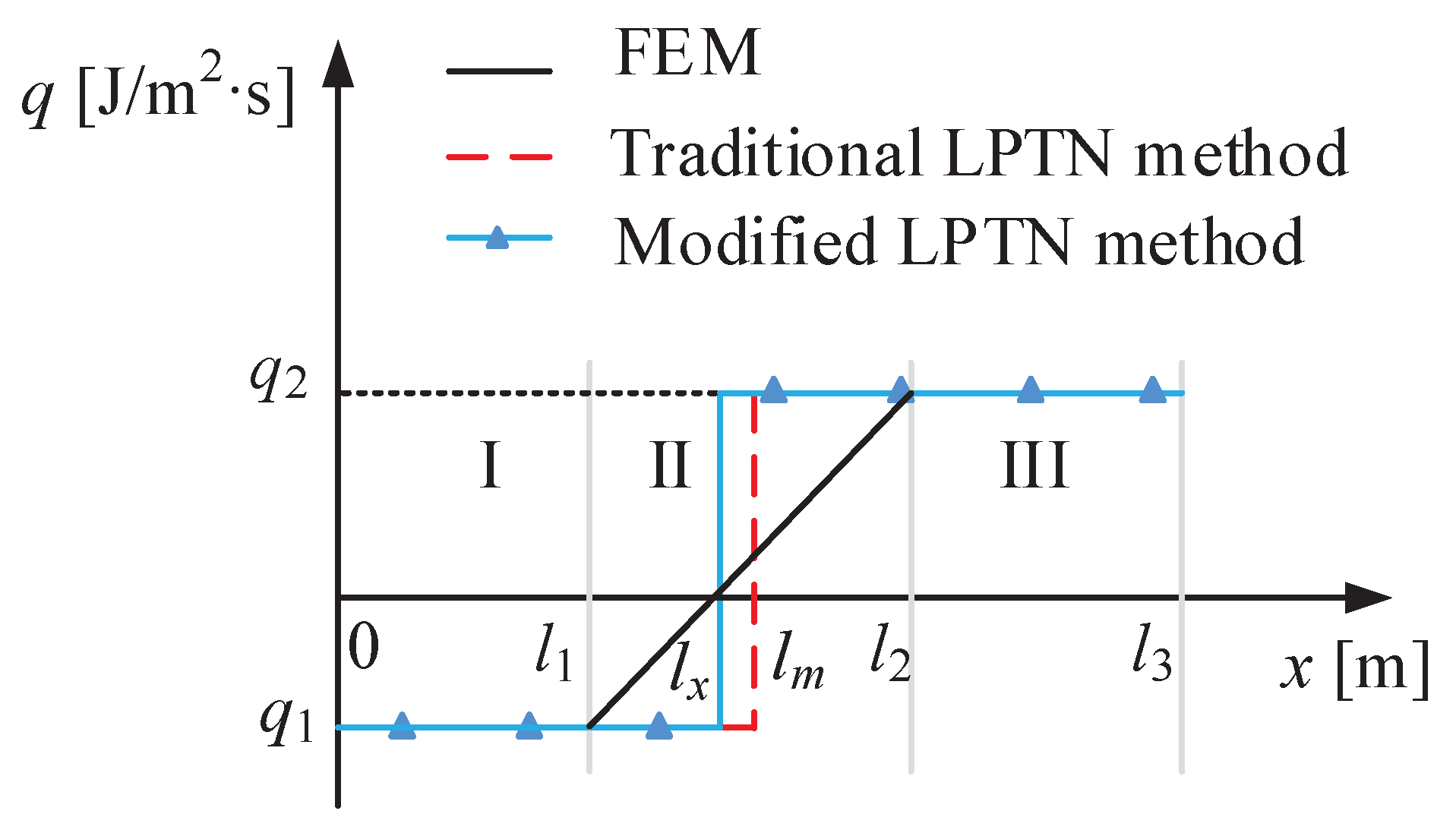 Energies 13 01566 g003