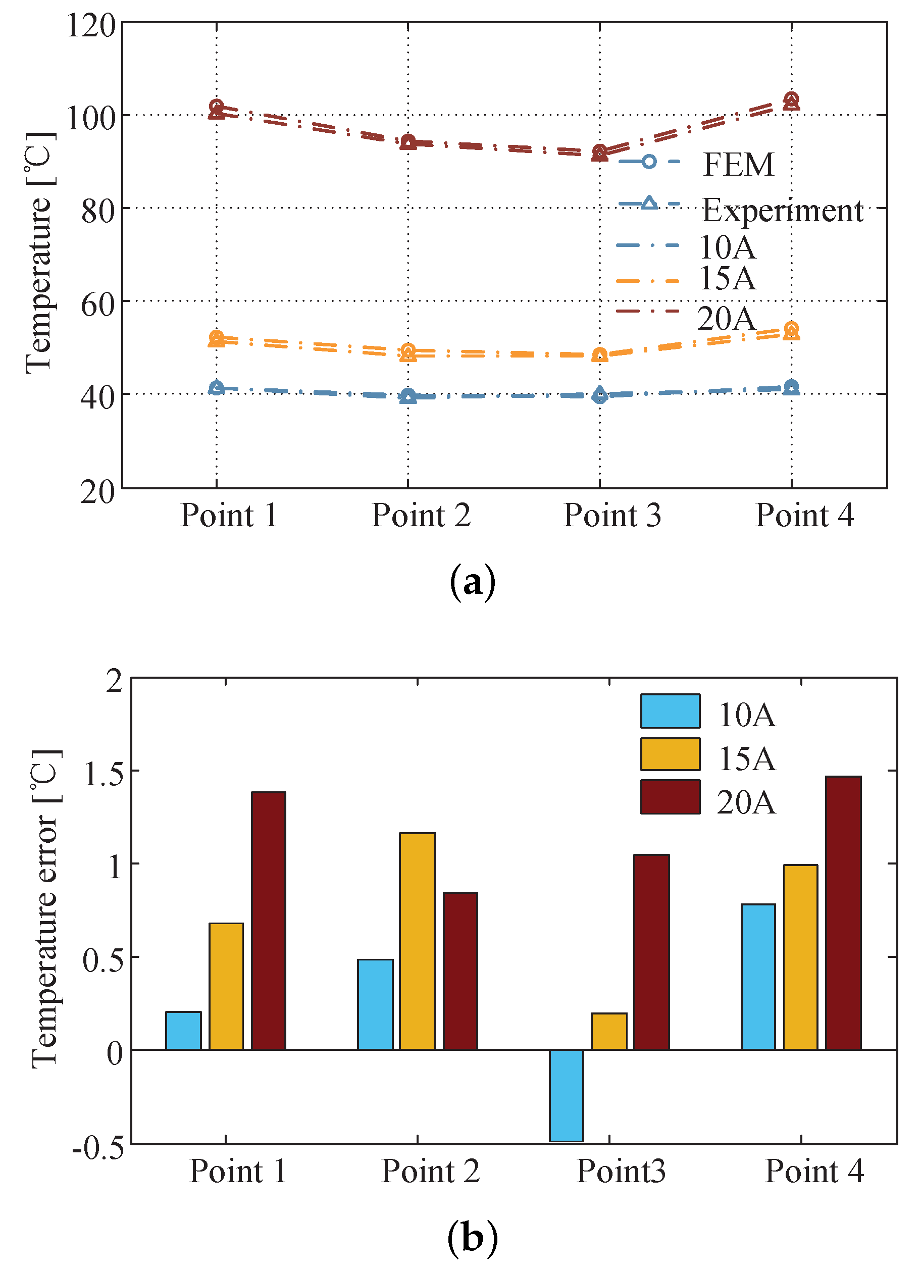 Energies 13 01566 g019