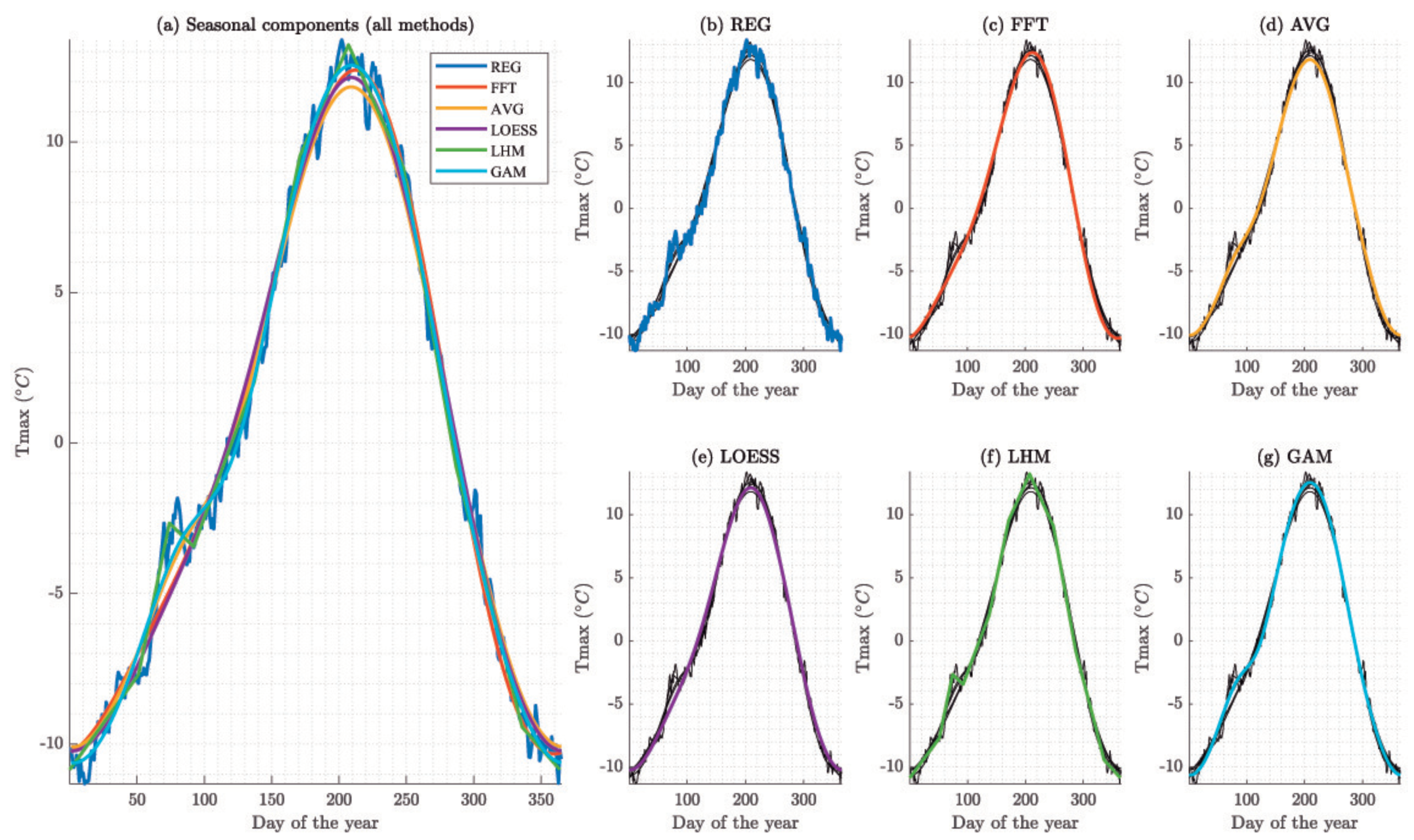 Energies 13 01569 g003