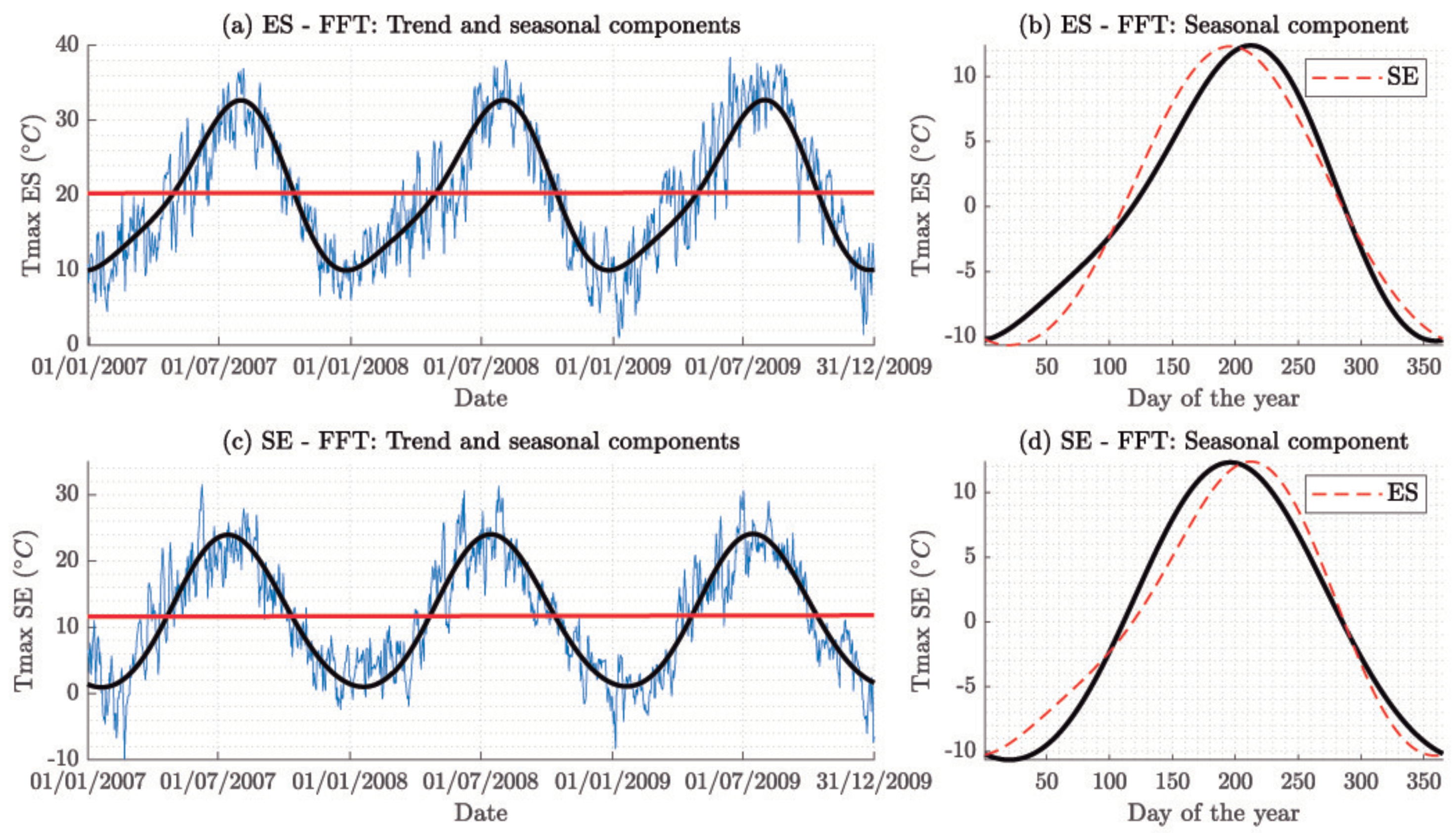 Energies 13 01569 g004