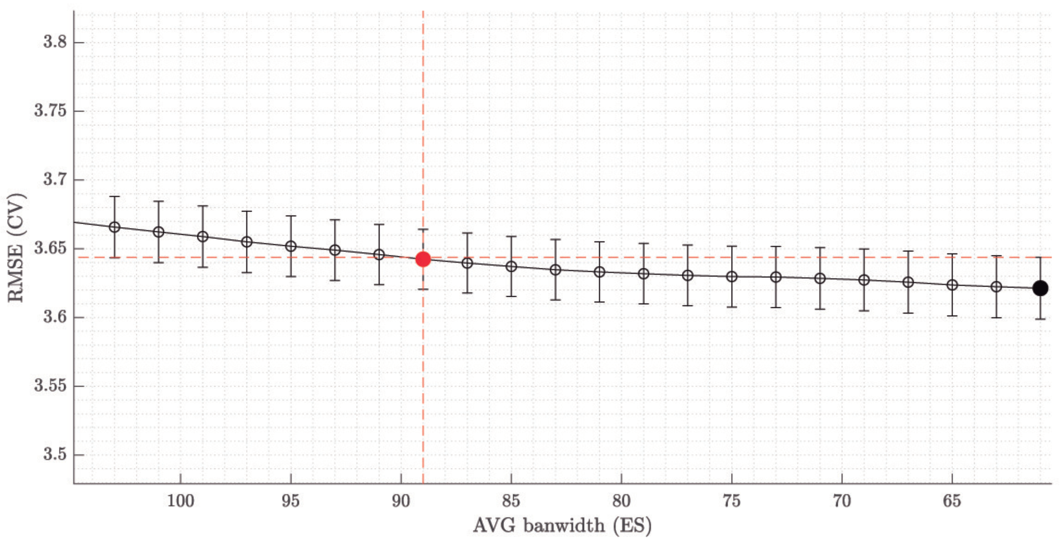 Energies 13 01569 g005