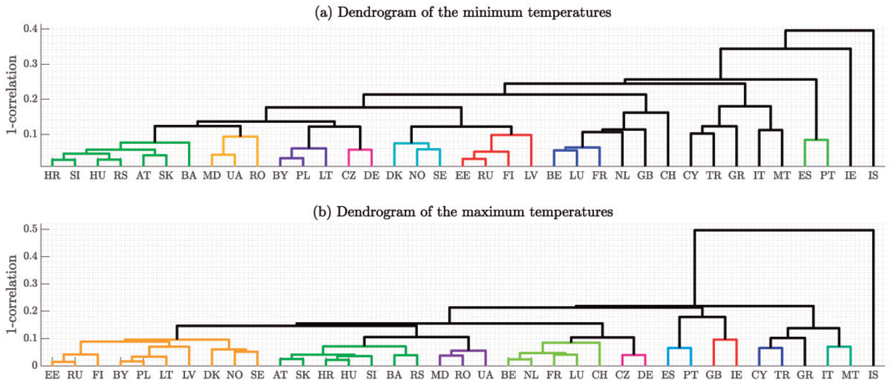 Energies 13 01569 g007