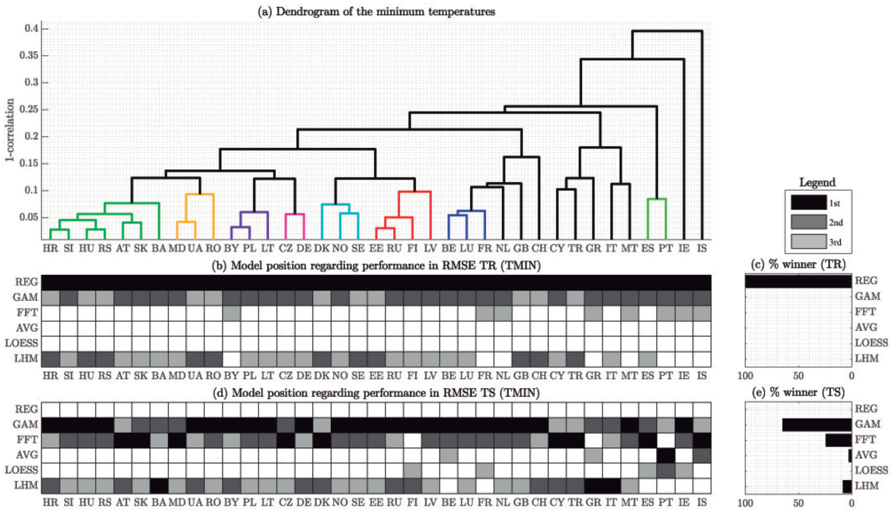 Energies 13 01569 g009