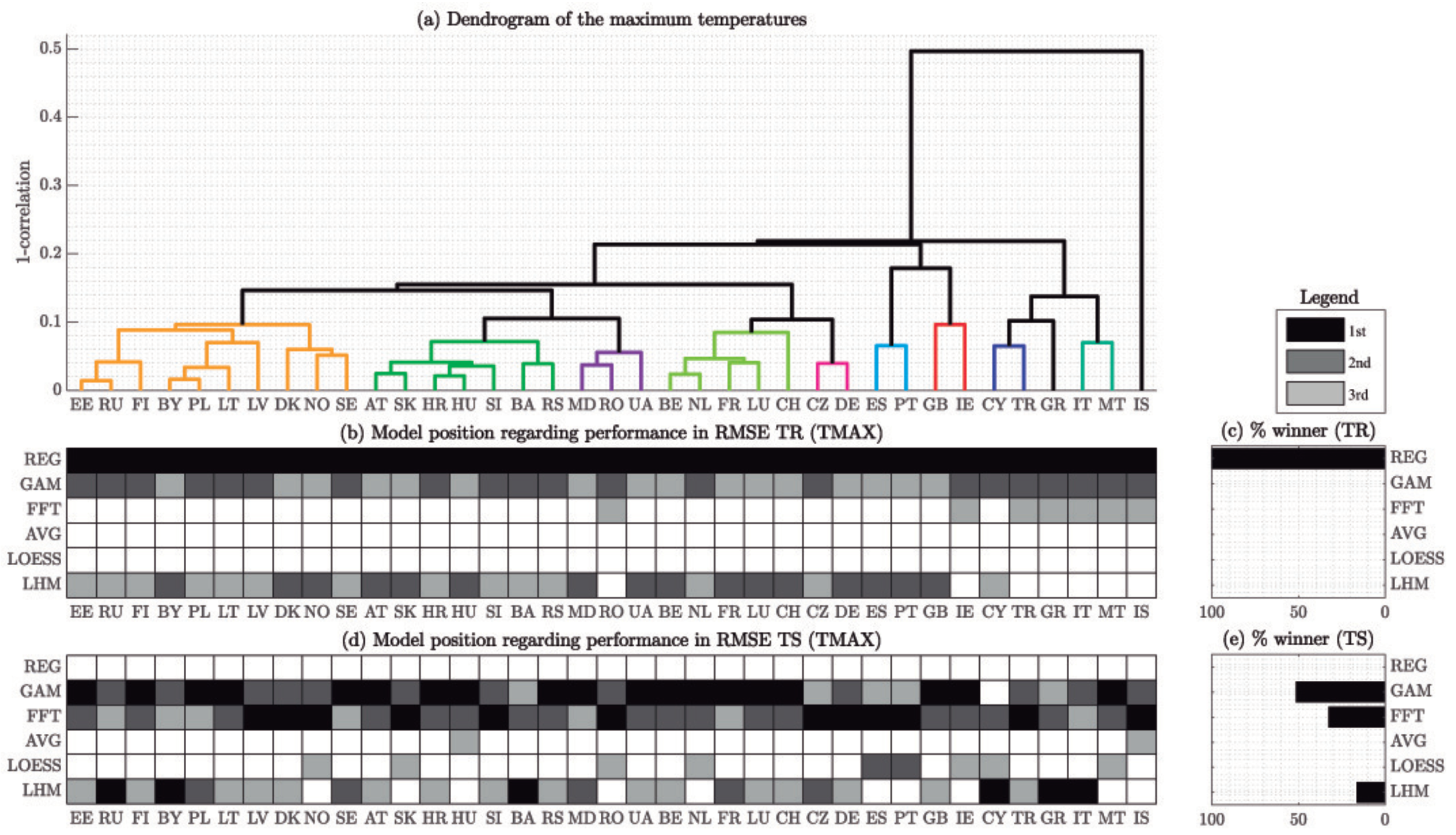 Energies 13 01569 g010