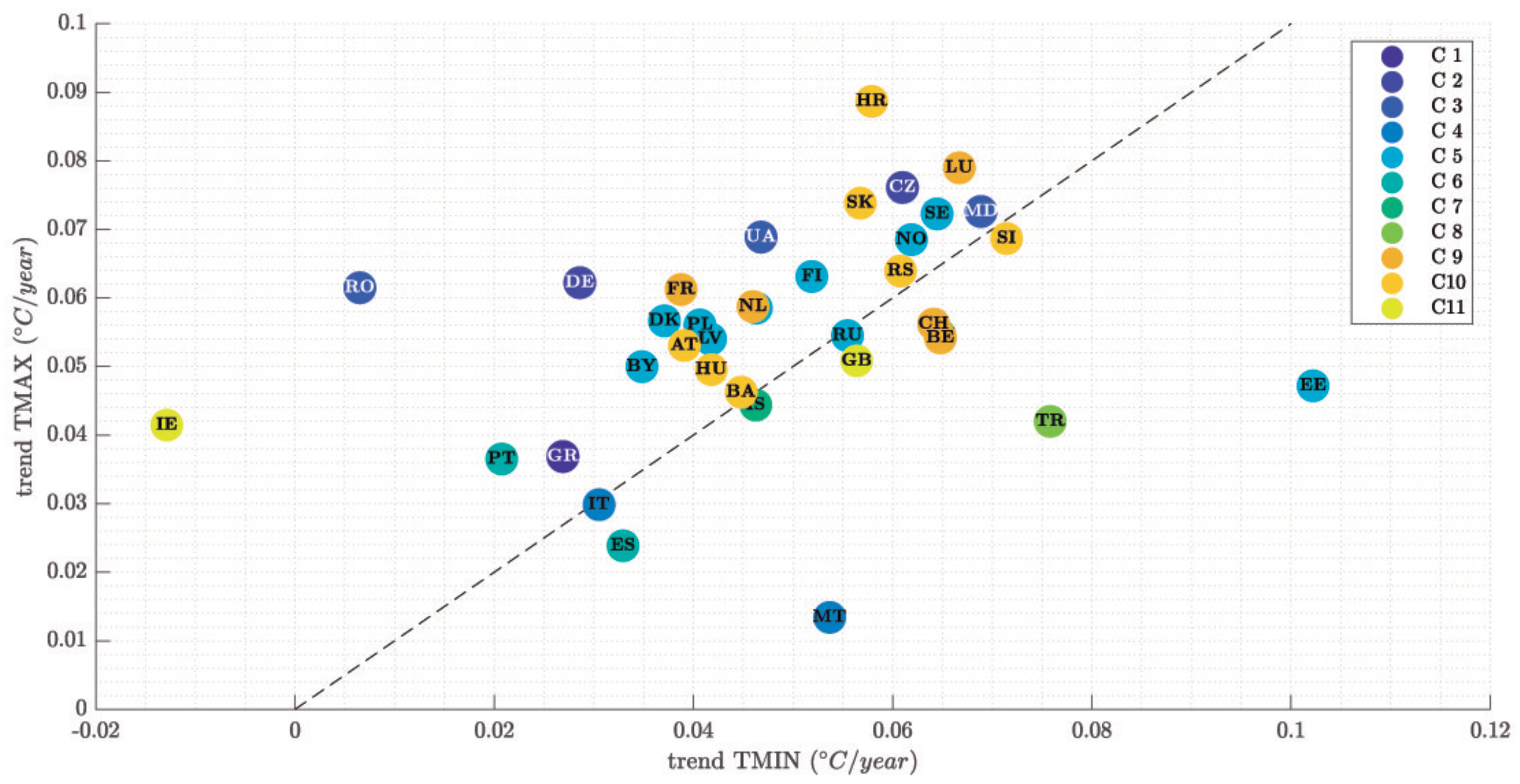 Energies 13 01569 g011