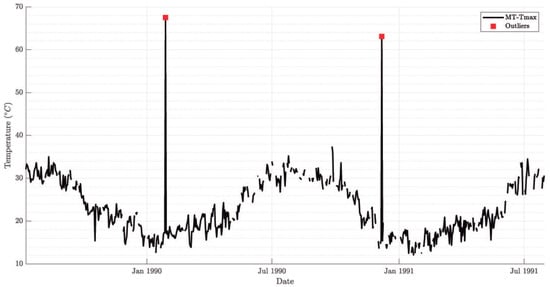 Energies 13 01569 g0a1