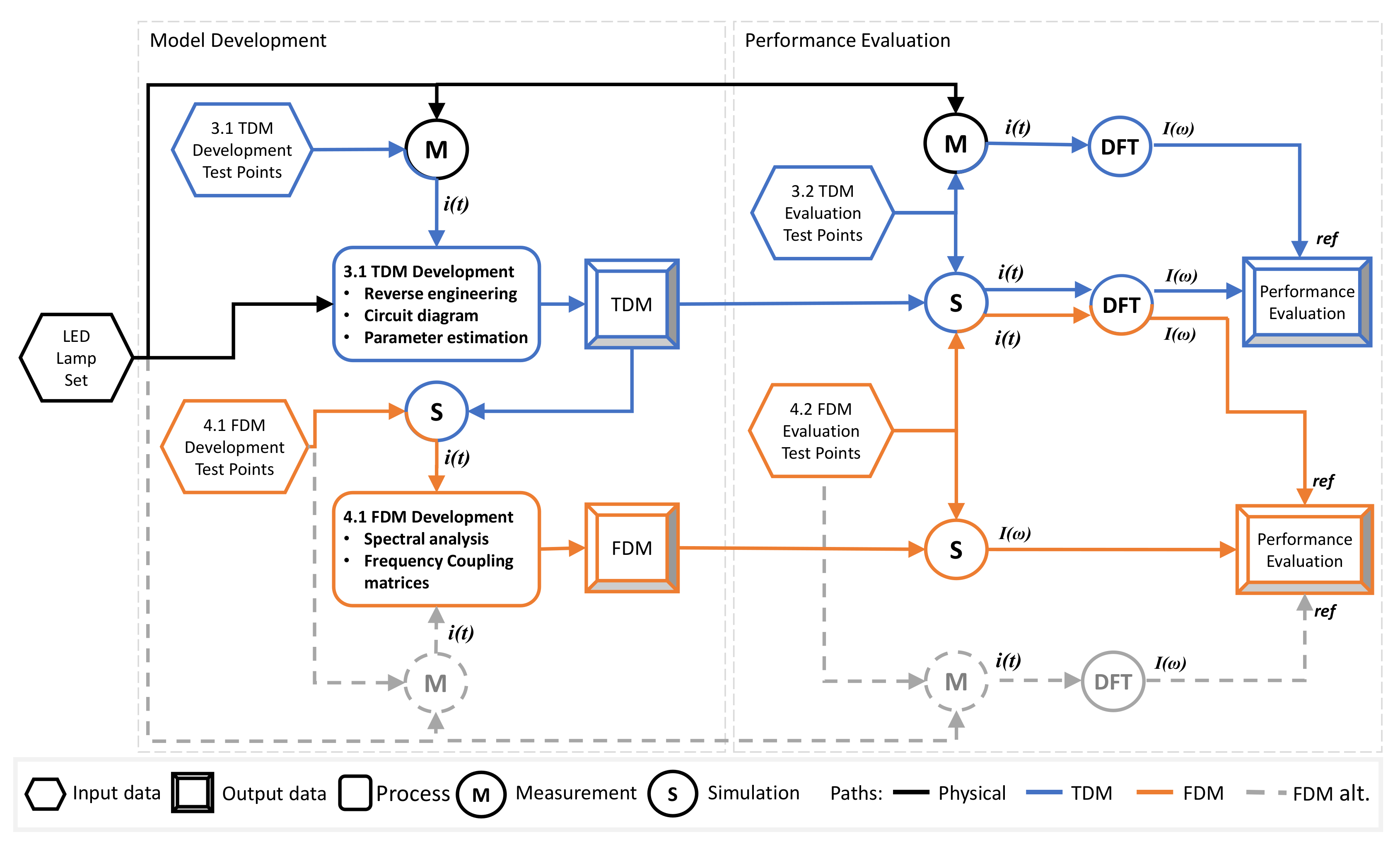 Energies 13 01571 g001 Energies 13 01571 g001