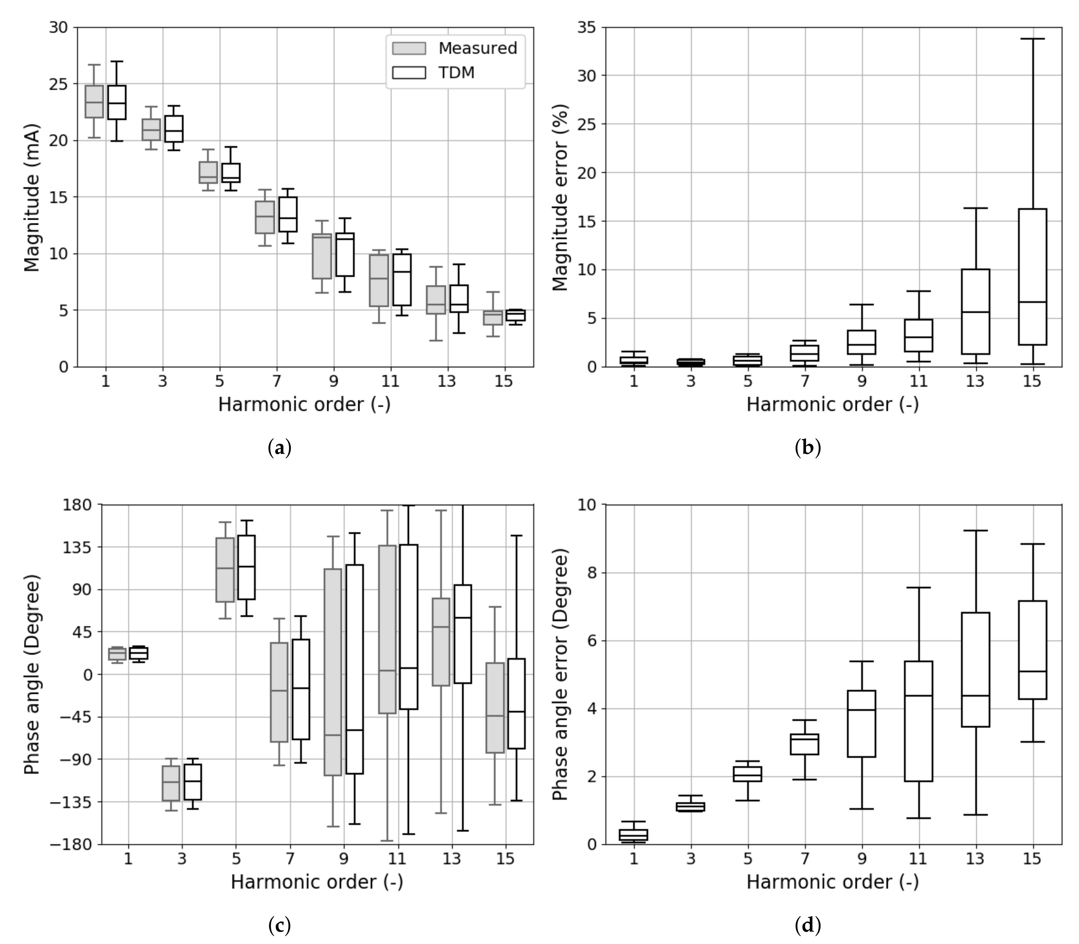 Energies 13 01571 g004 Energies 13 01571 g004