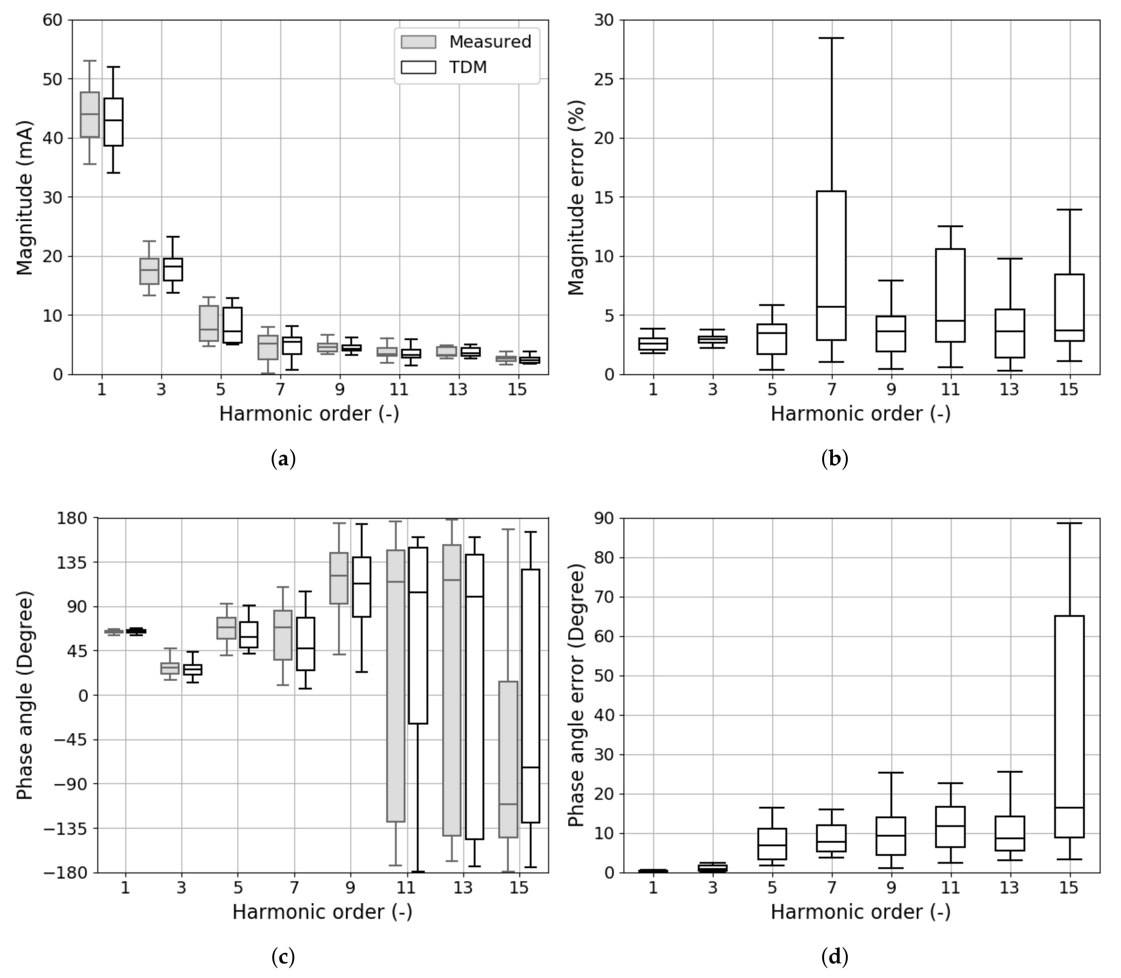 Energies 13 01571 g005 Energies 13 01571 g005