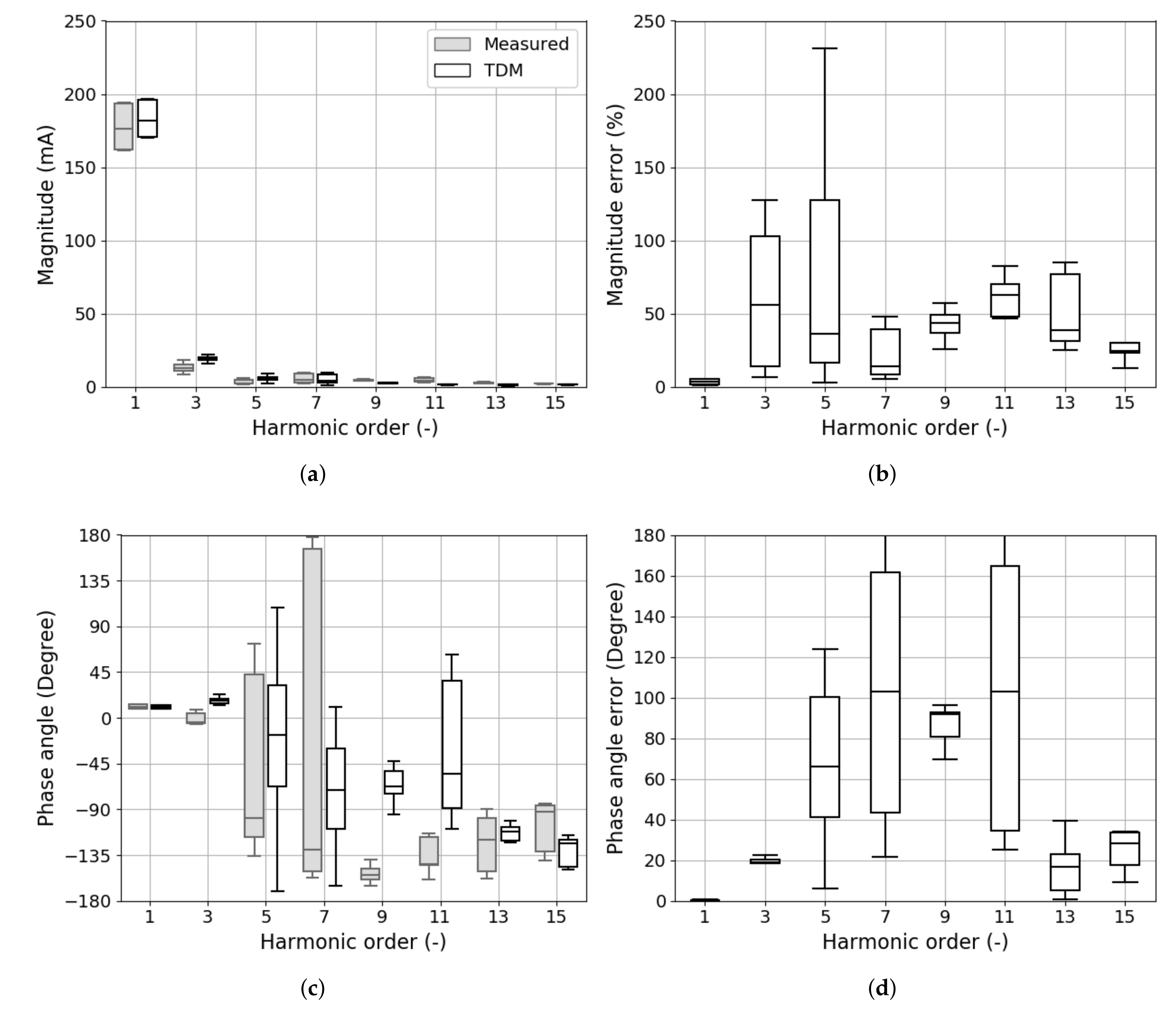 Energies 13 01571 g007 Energies 13 01571 g007