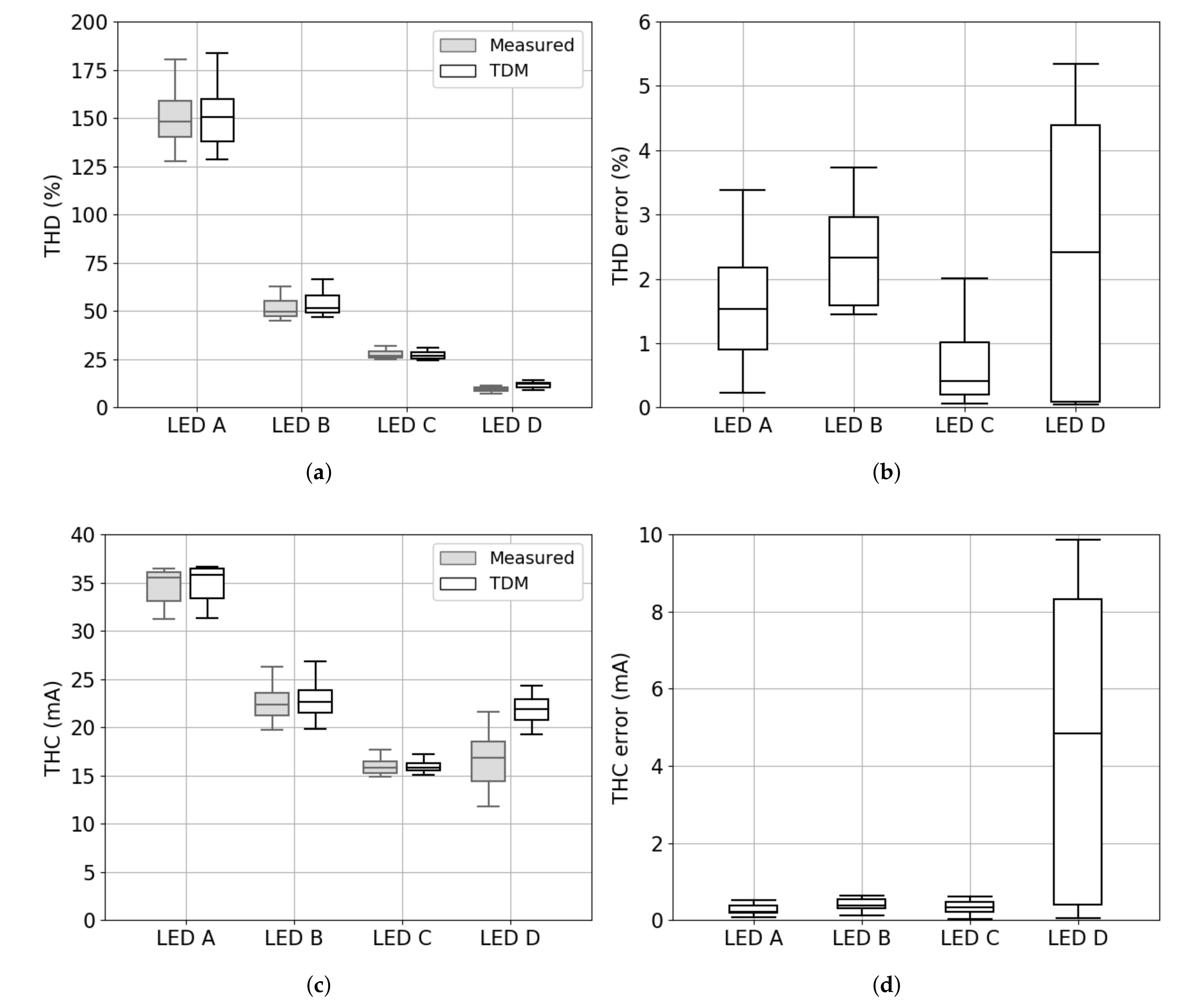Energies 13 01571 g008 Energies 13 01571 g008