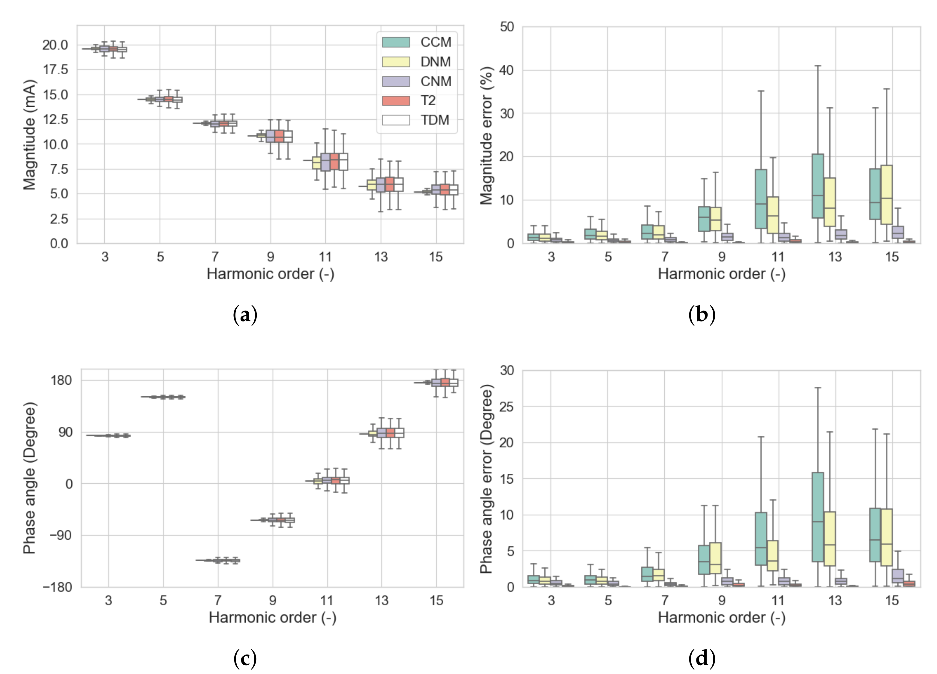 Energies 13 01571 g009 Energies 13 01571 g009
