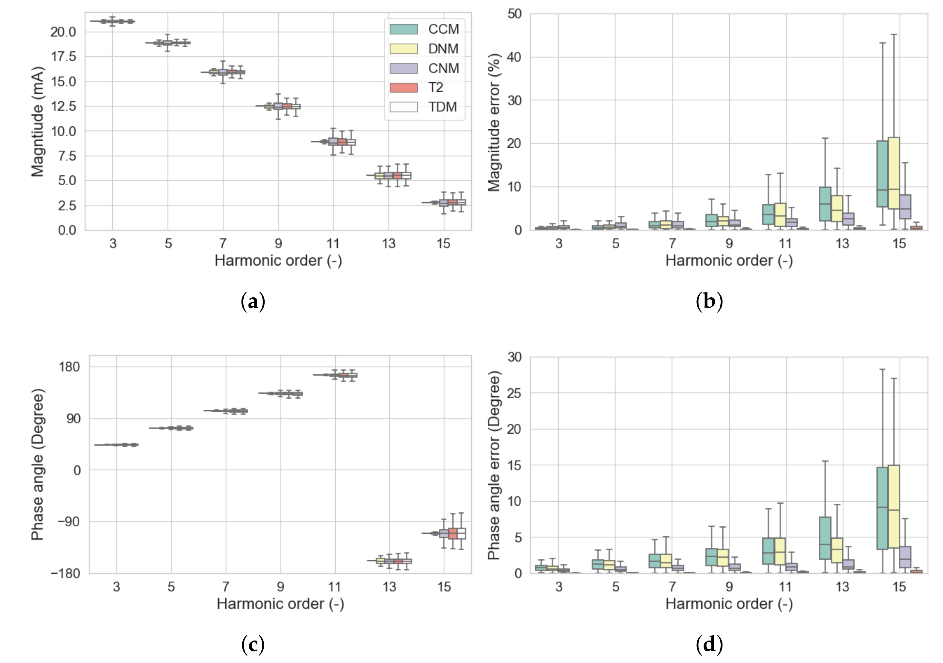 Energies 13 01571 g010 Energies 13 01571 g010