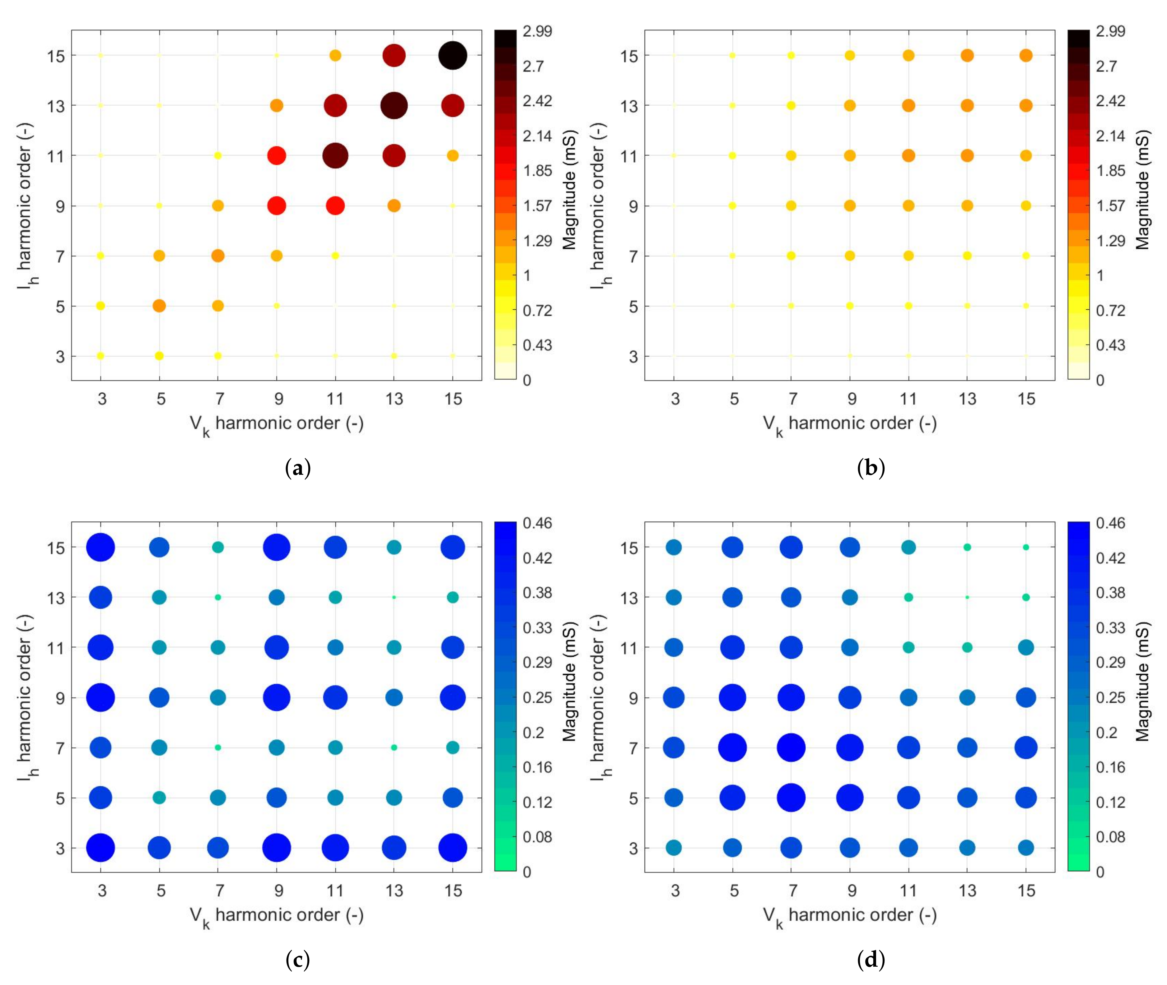 Energies 13 01571 g011 Energies 13 01571 g011