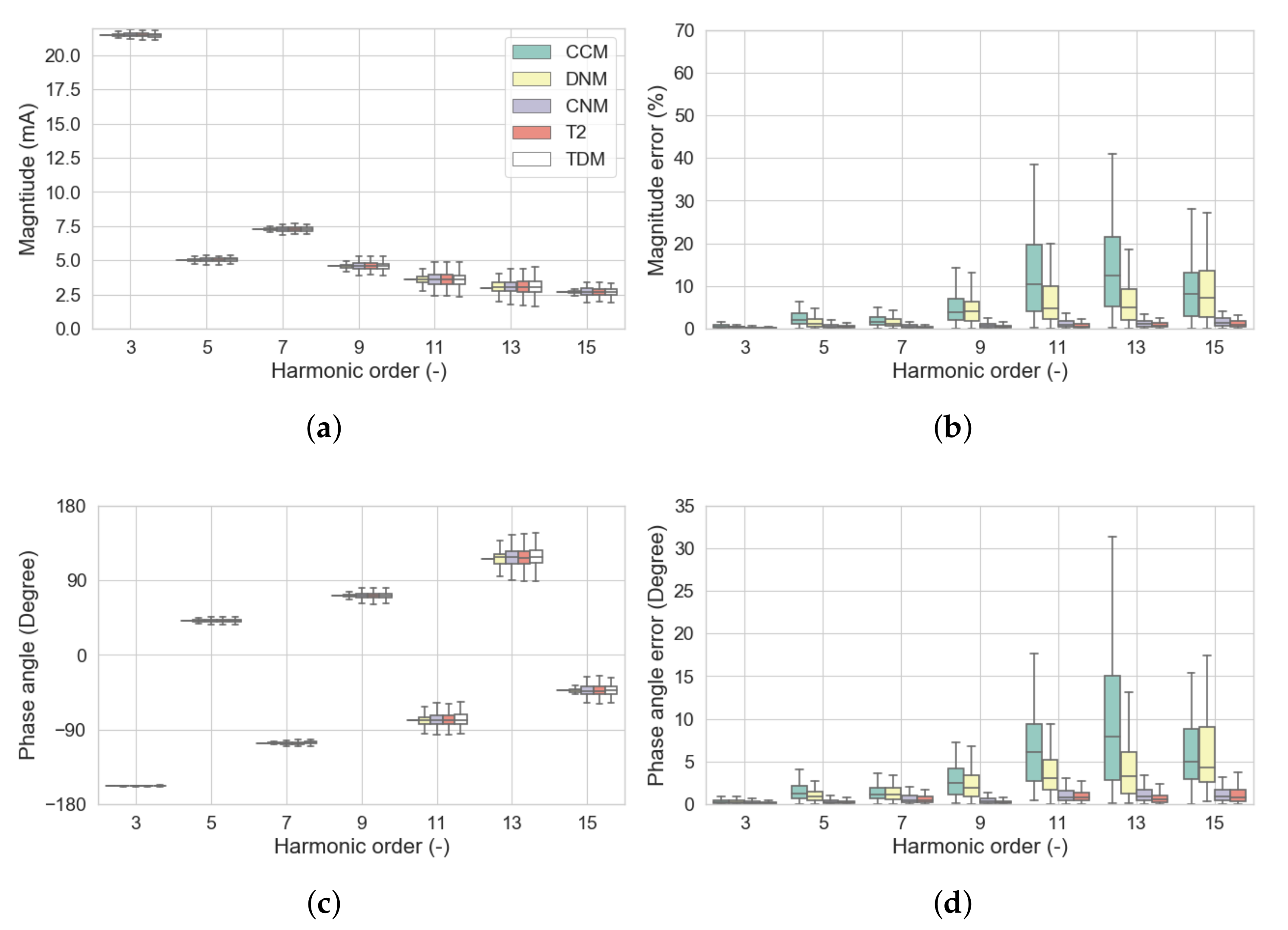 Energies 13 01571 g012 Energies 13 01571 g012