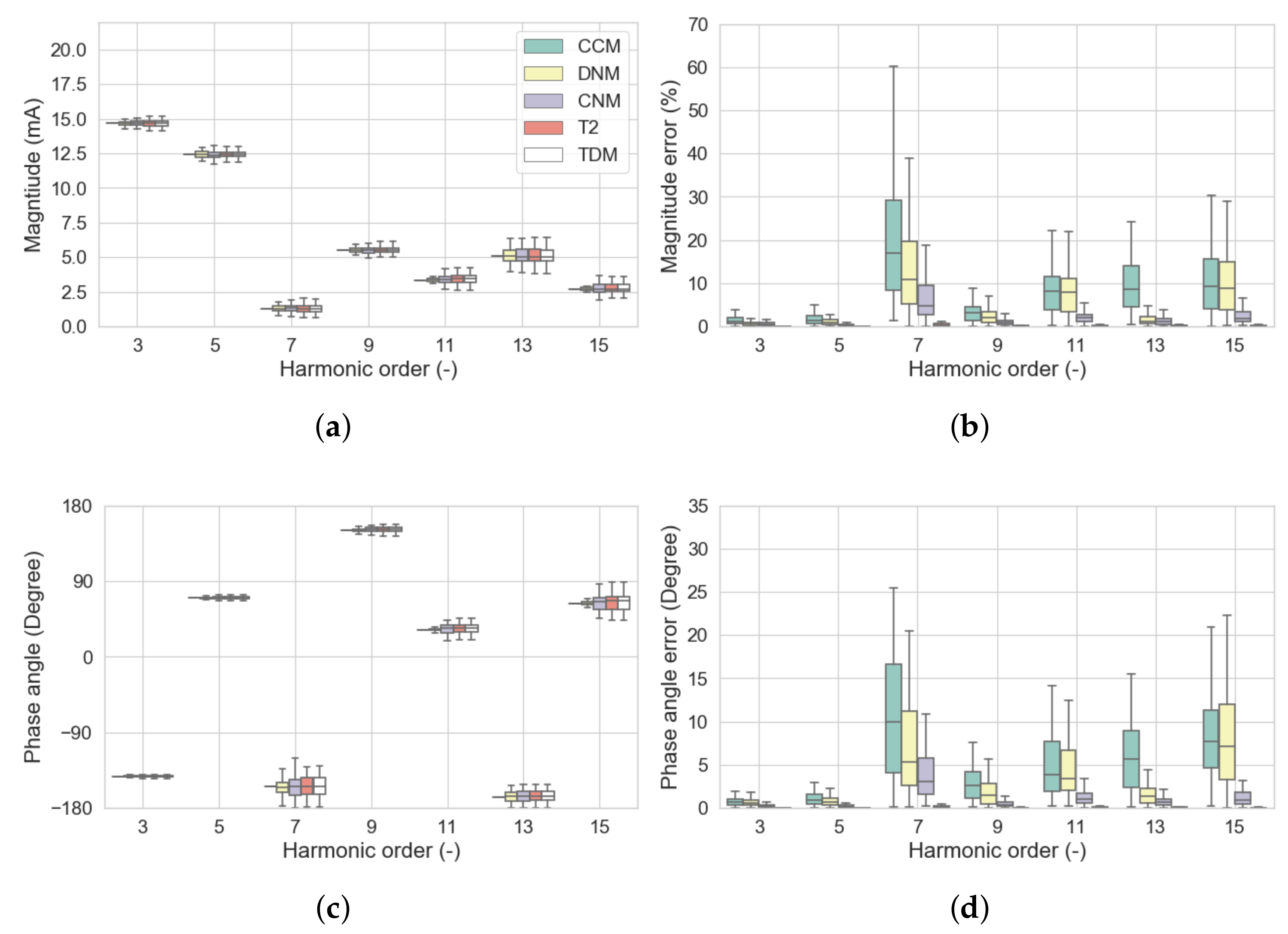 Energies 13 01571 g013 Energies 13 01571 g013
