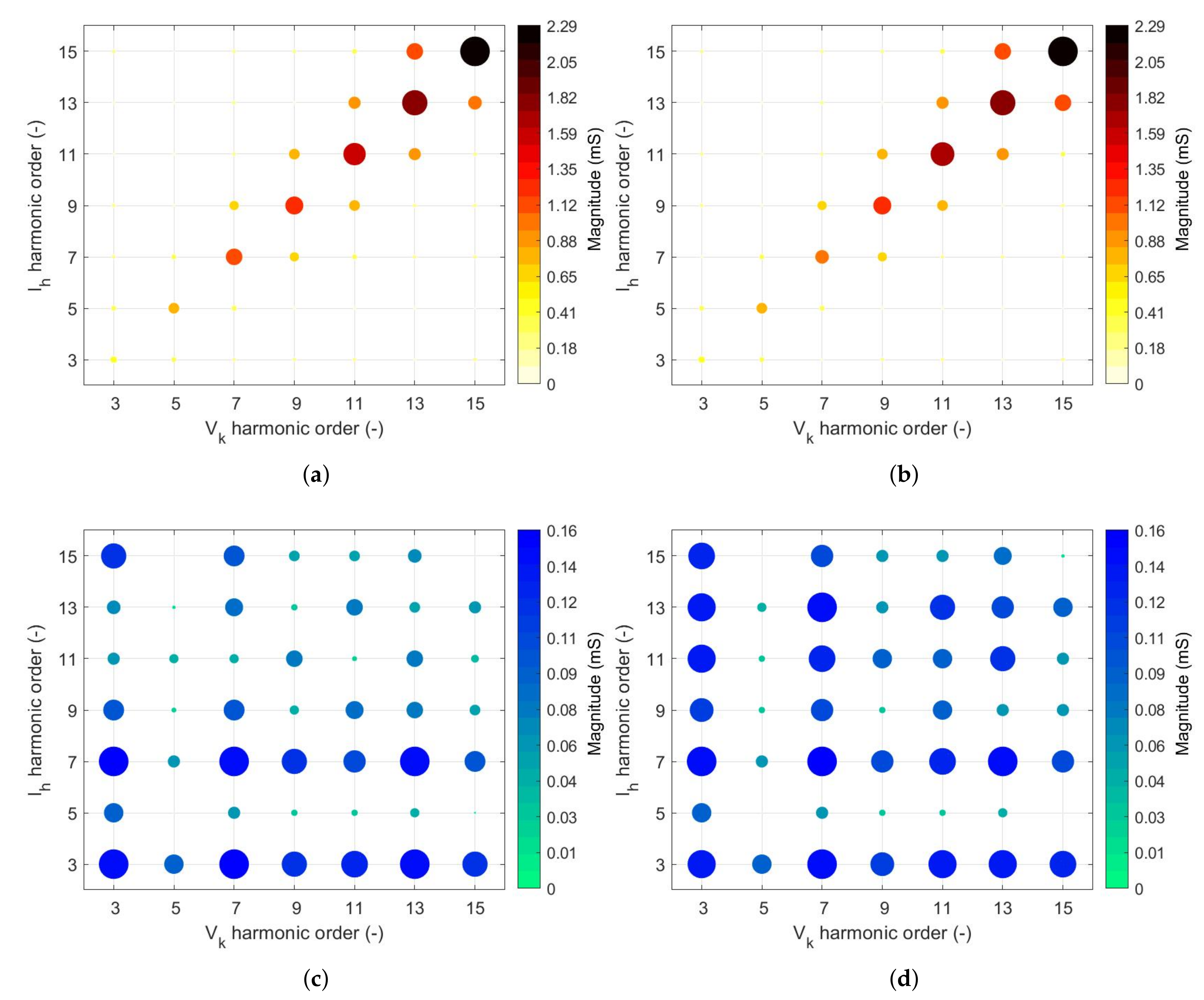 Energies 13 01571 g014 Energies 13 01571 g014