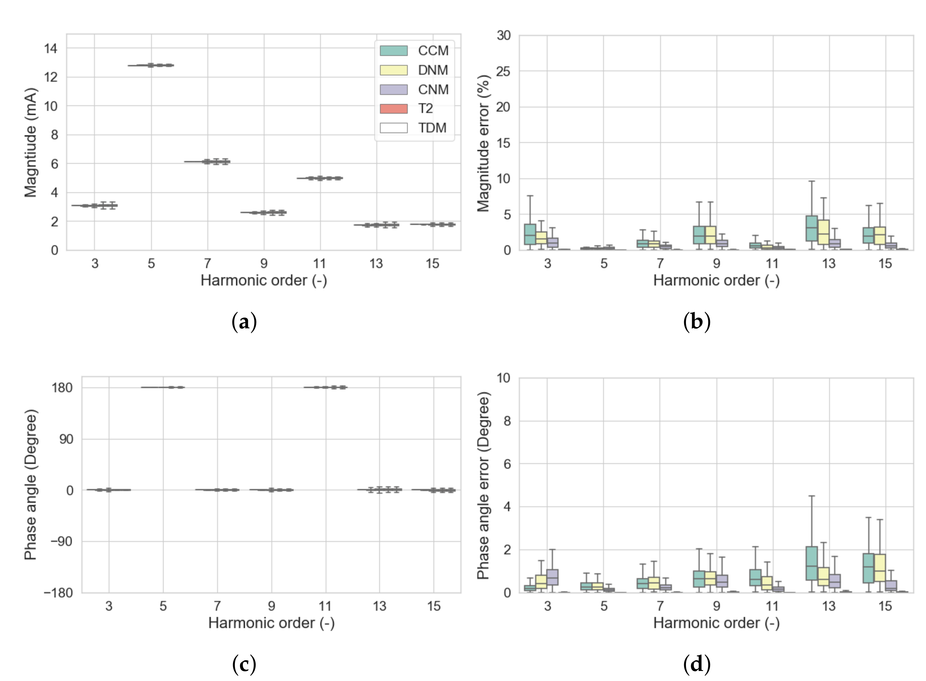 Energies 13 01571 g015 Energies 13 01571 g015