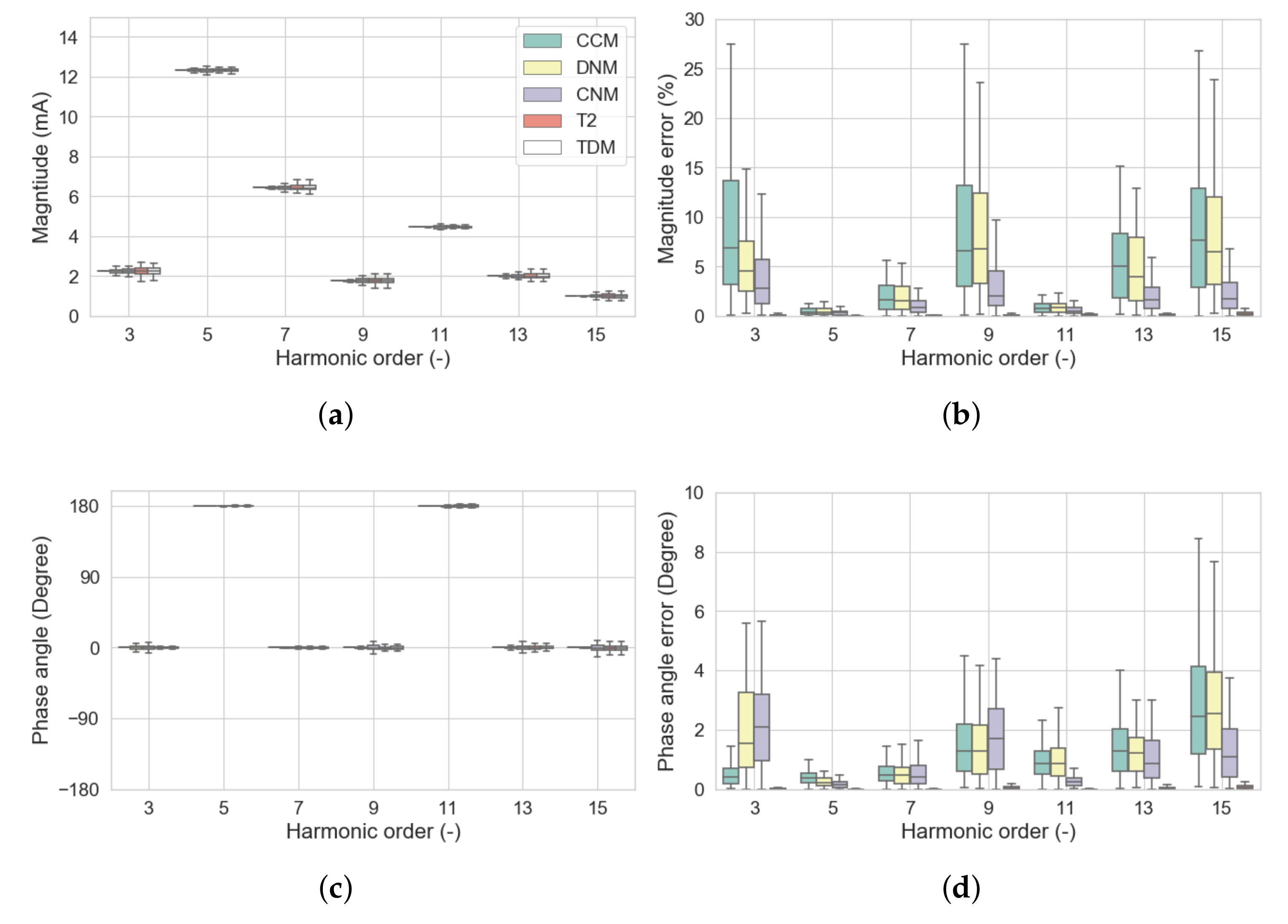 Energies 13 01571 g016 Energies 13 01571 g016