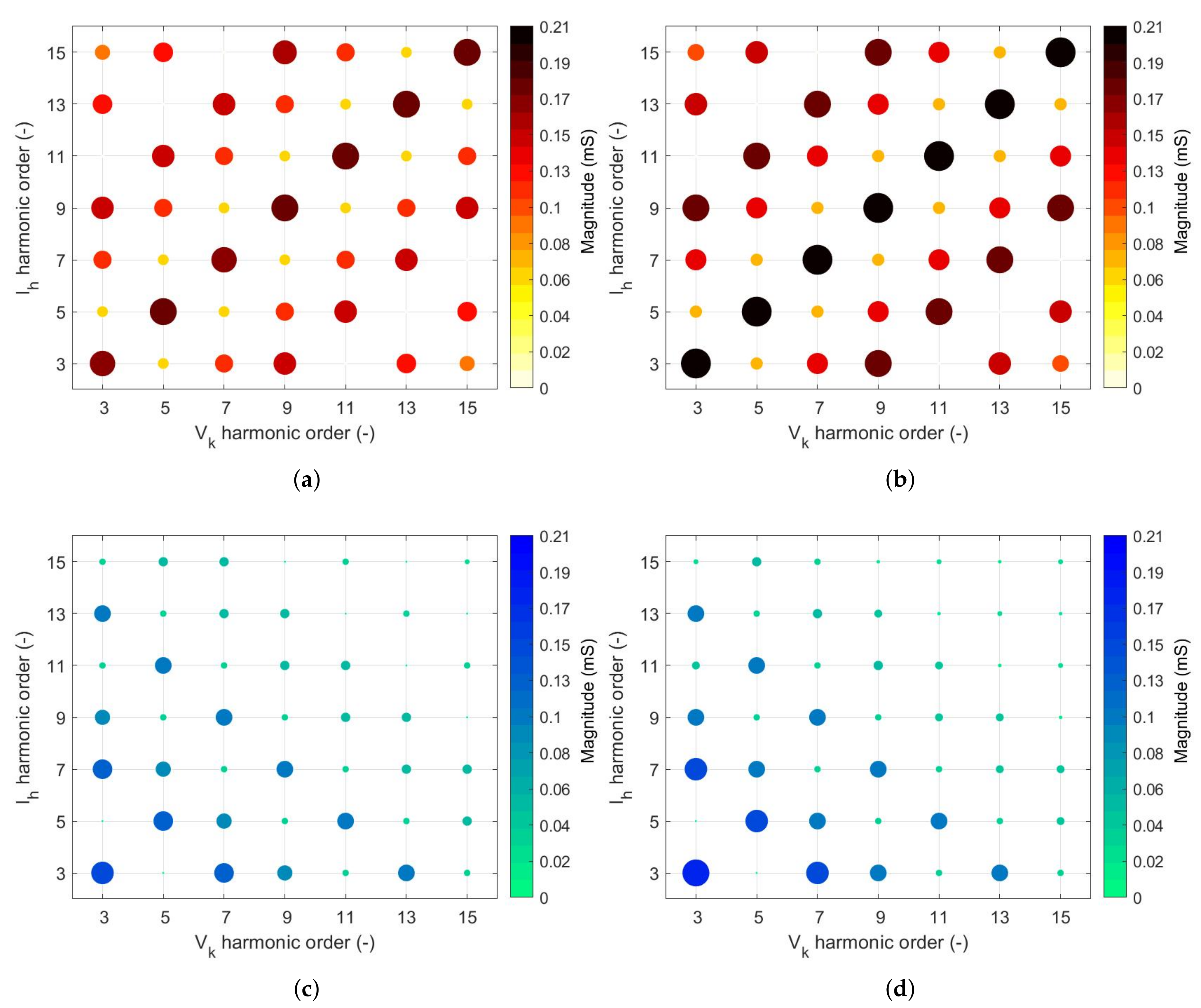 Energies 13 01571 g017 Energies 13 01571 g017