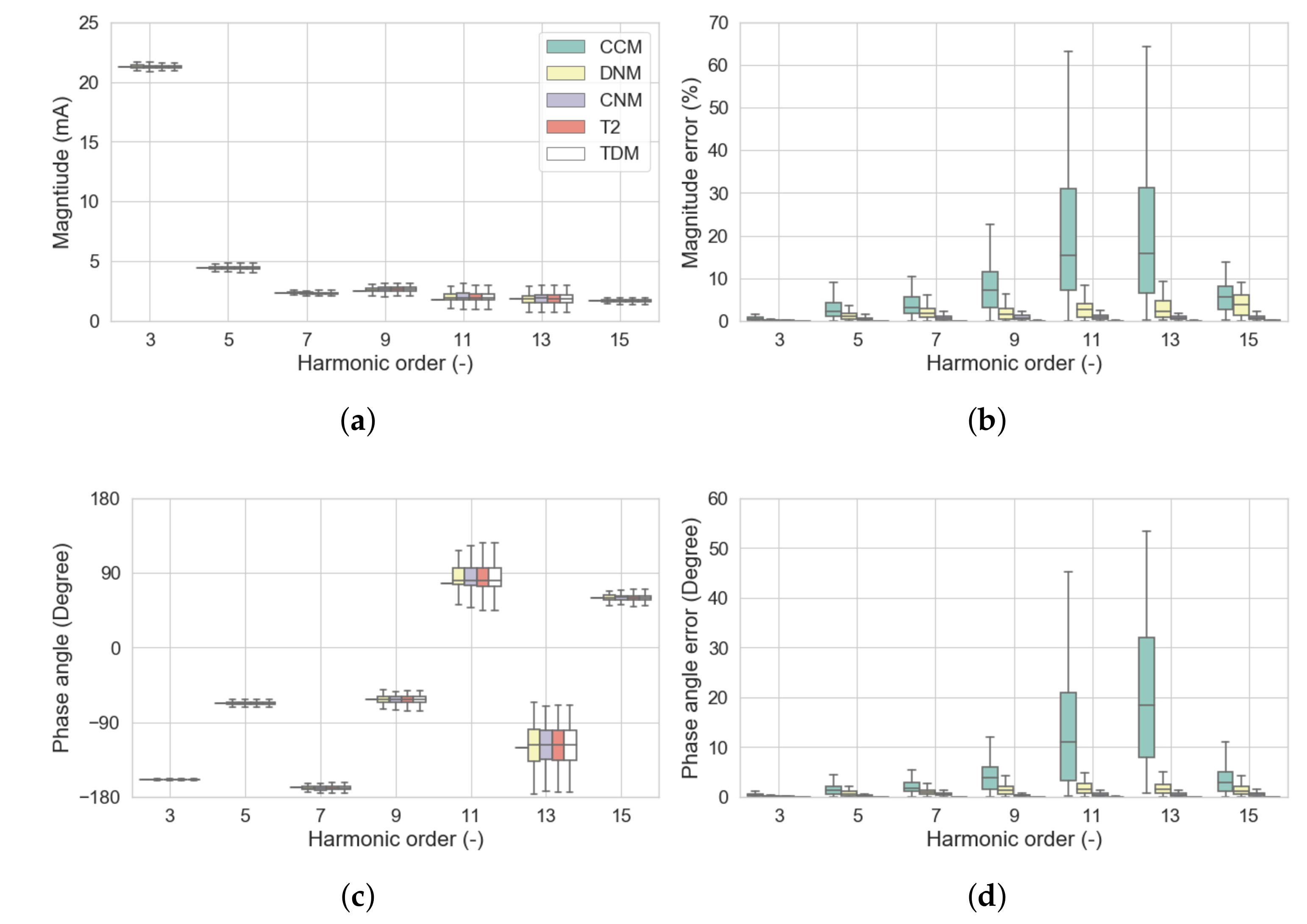 Energies 13 01571 g018 Energies 13 01571 g018