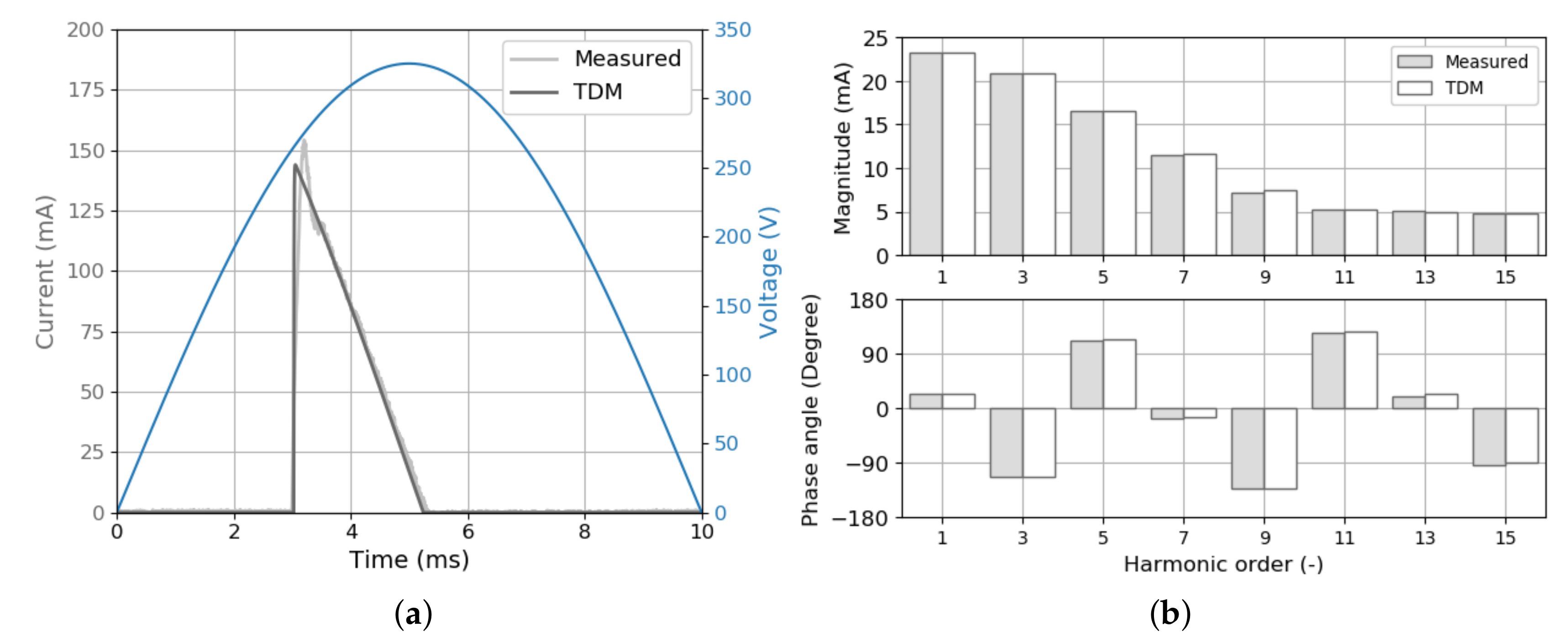 Energies 13 01571 g0a2 Energies 13 01571 g0a2