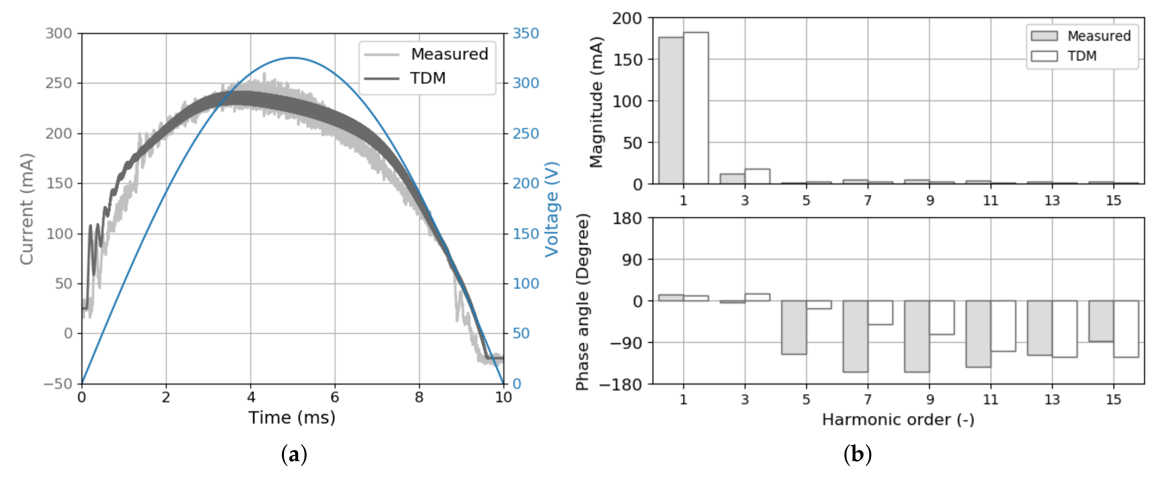 Energies 13 01571 g0a8 Energies 13 01571 g0a8