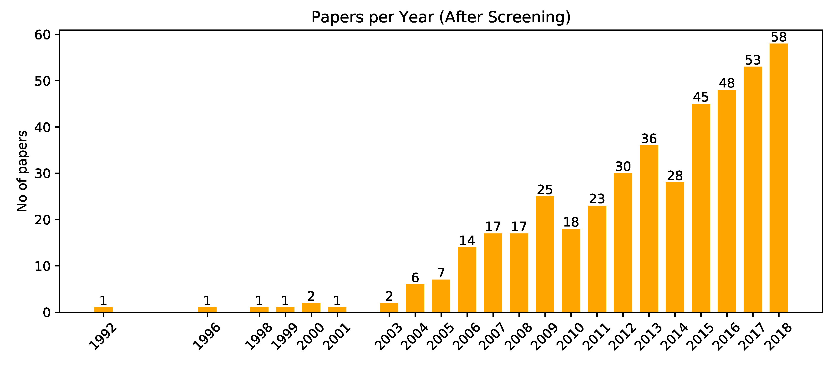 Energies 13 01573 g003