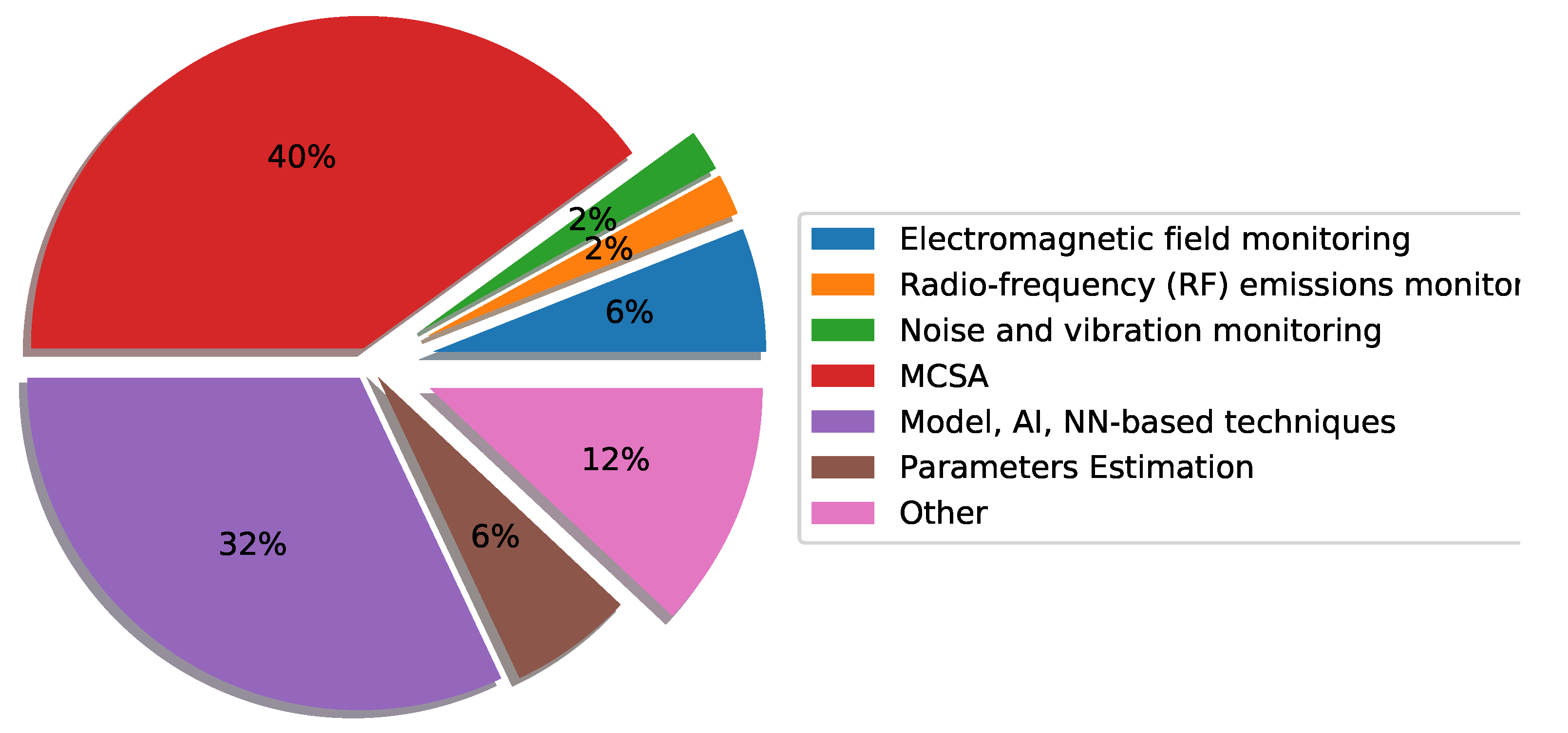 Energies 13 01573 g005