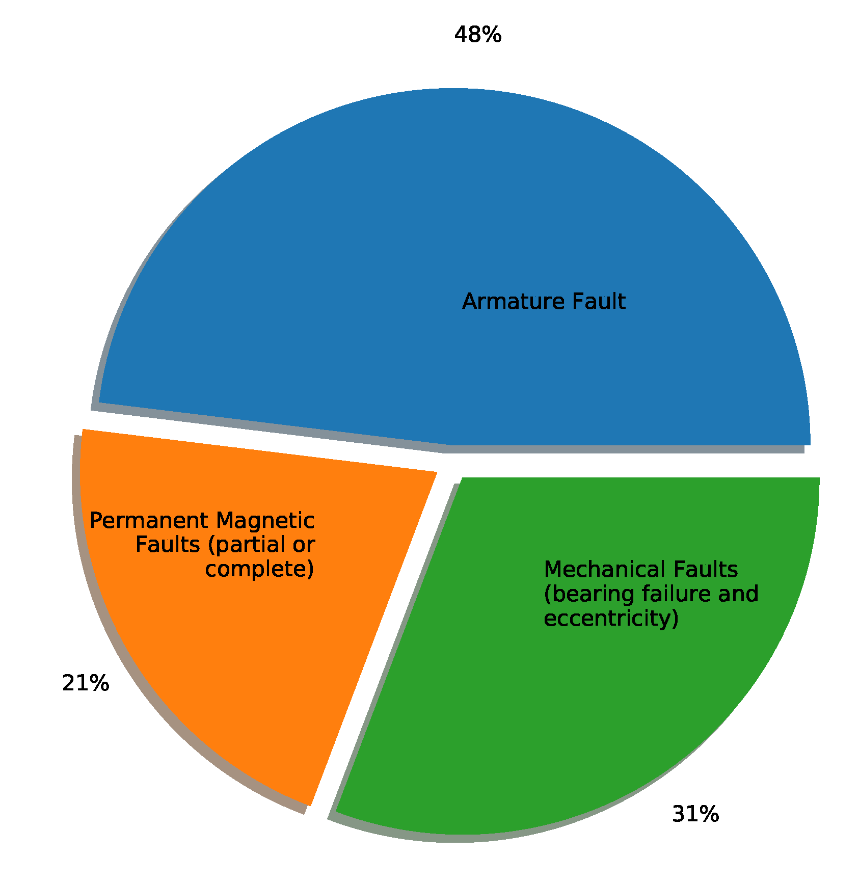 Energies 13 01573 g006