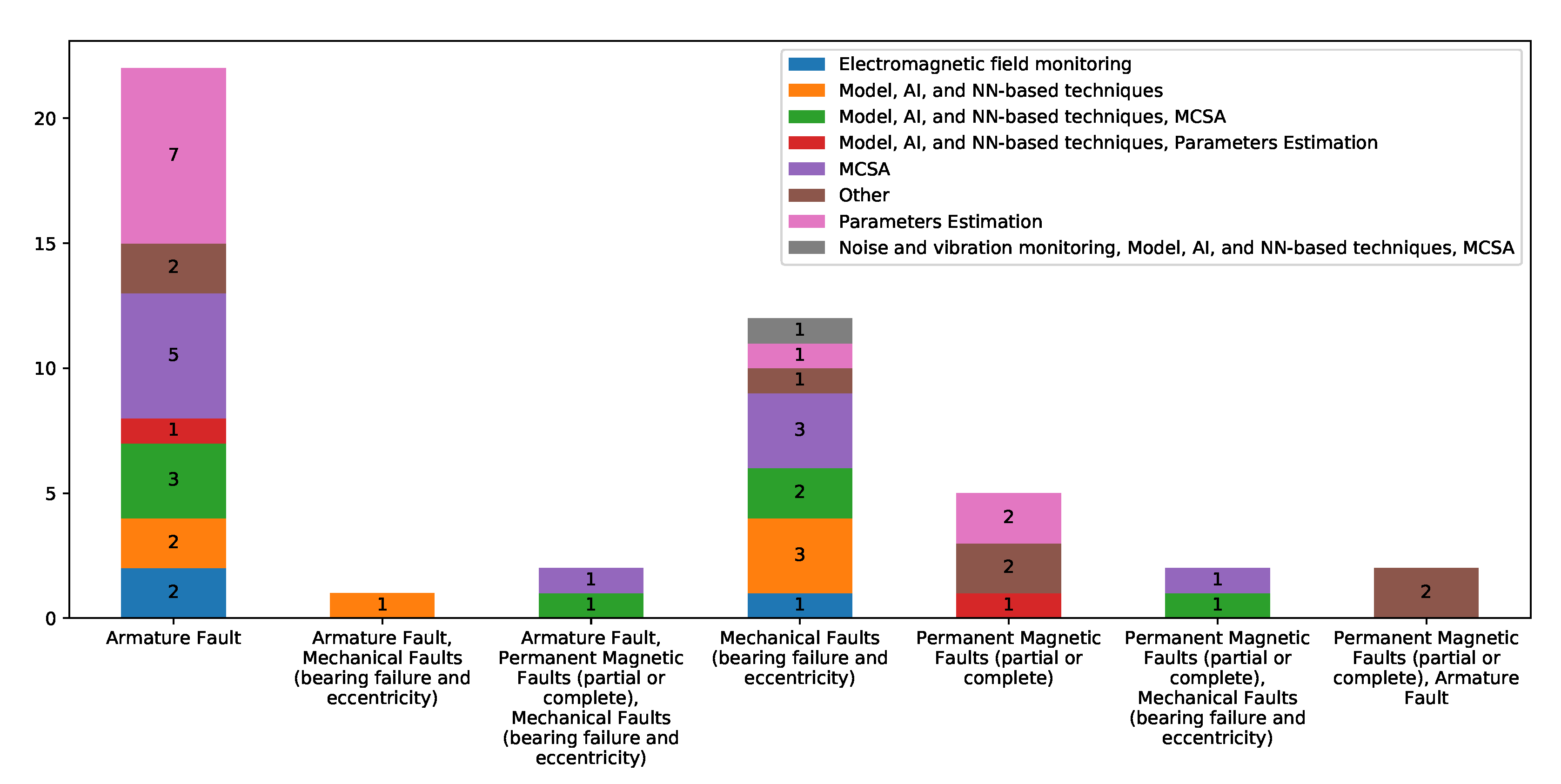 Energies 13 01573 g007
