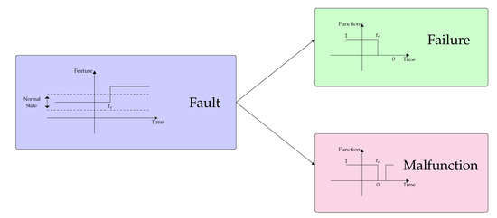 Energies 13 01573 g0a1