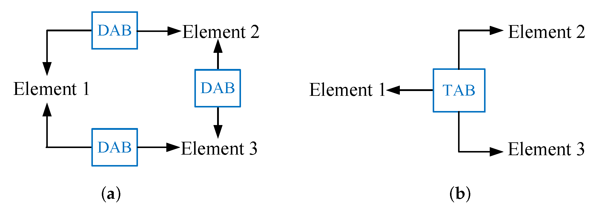 Energies 13 01577 g003
