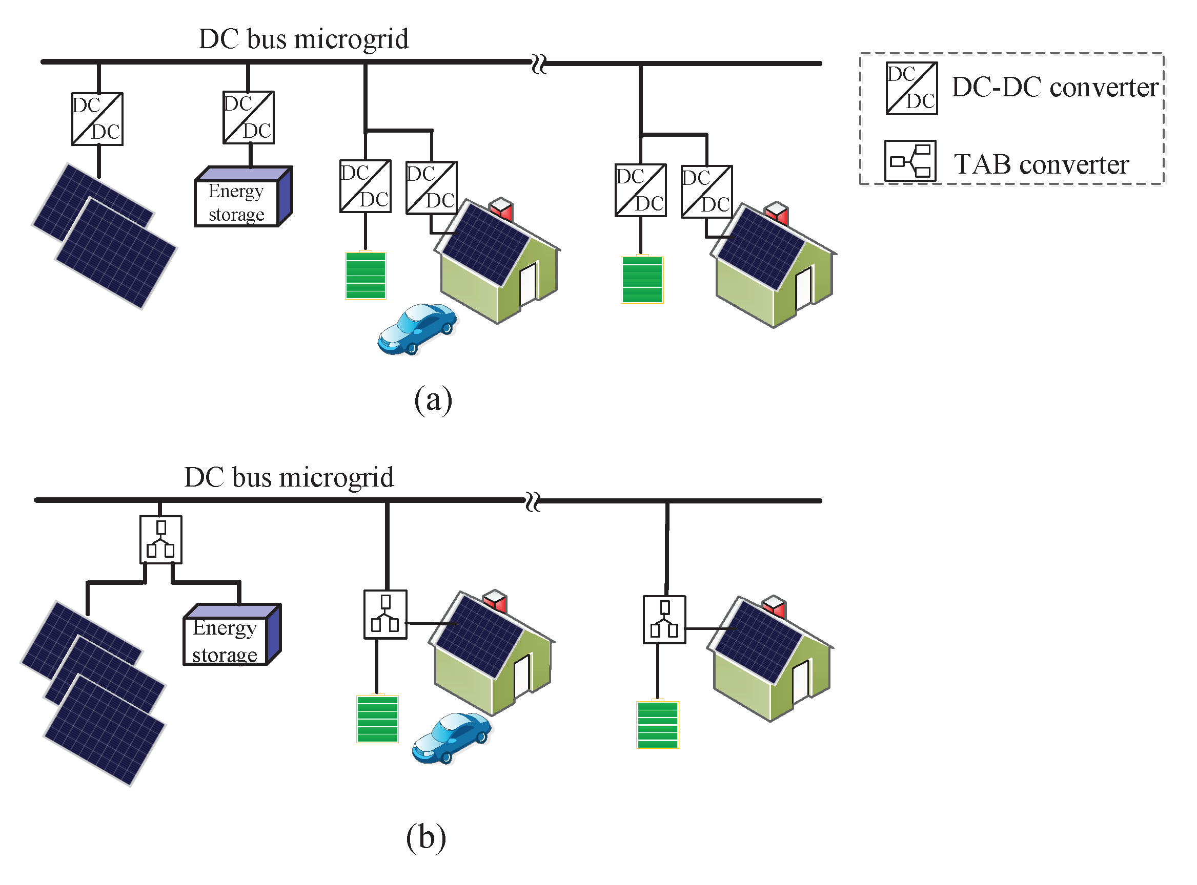 Energies 13 01577 g010