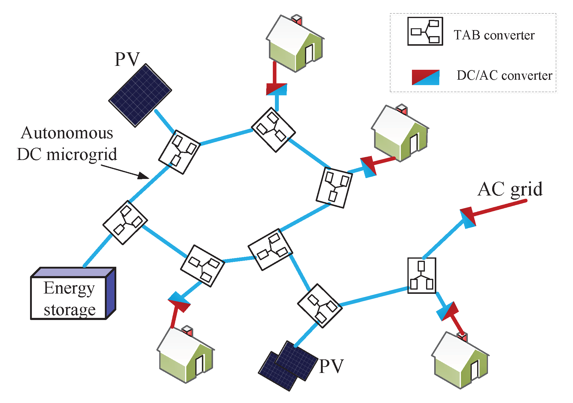 Energies 13 01577 g011