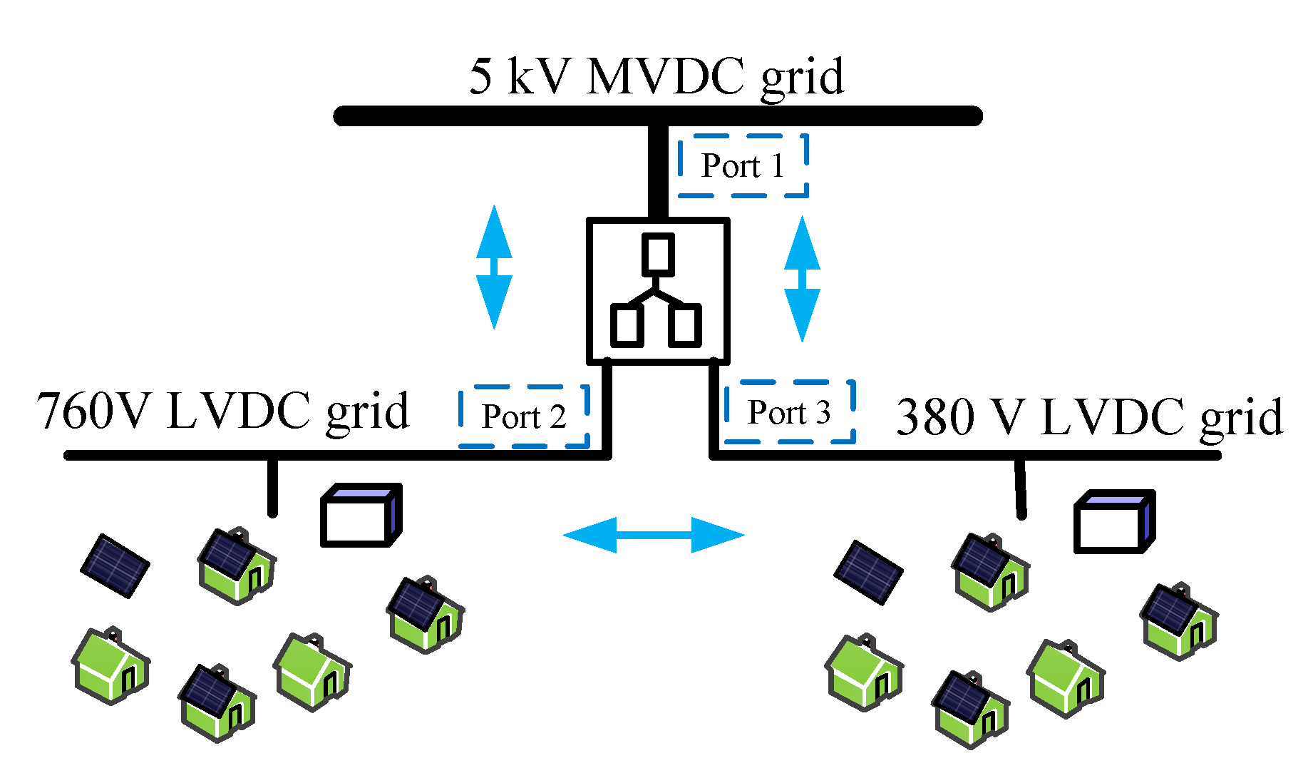 Energies 13 01577 g012