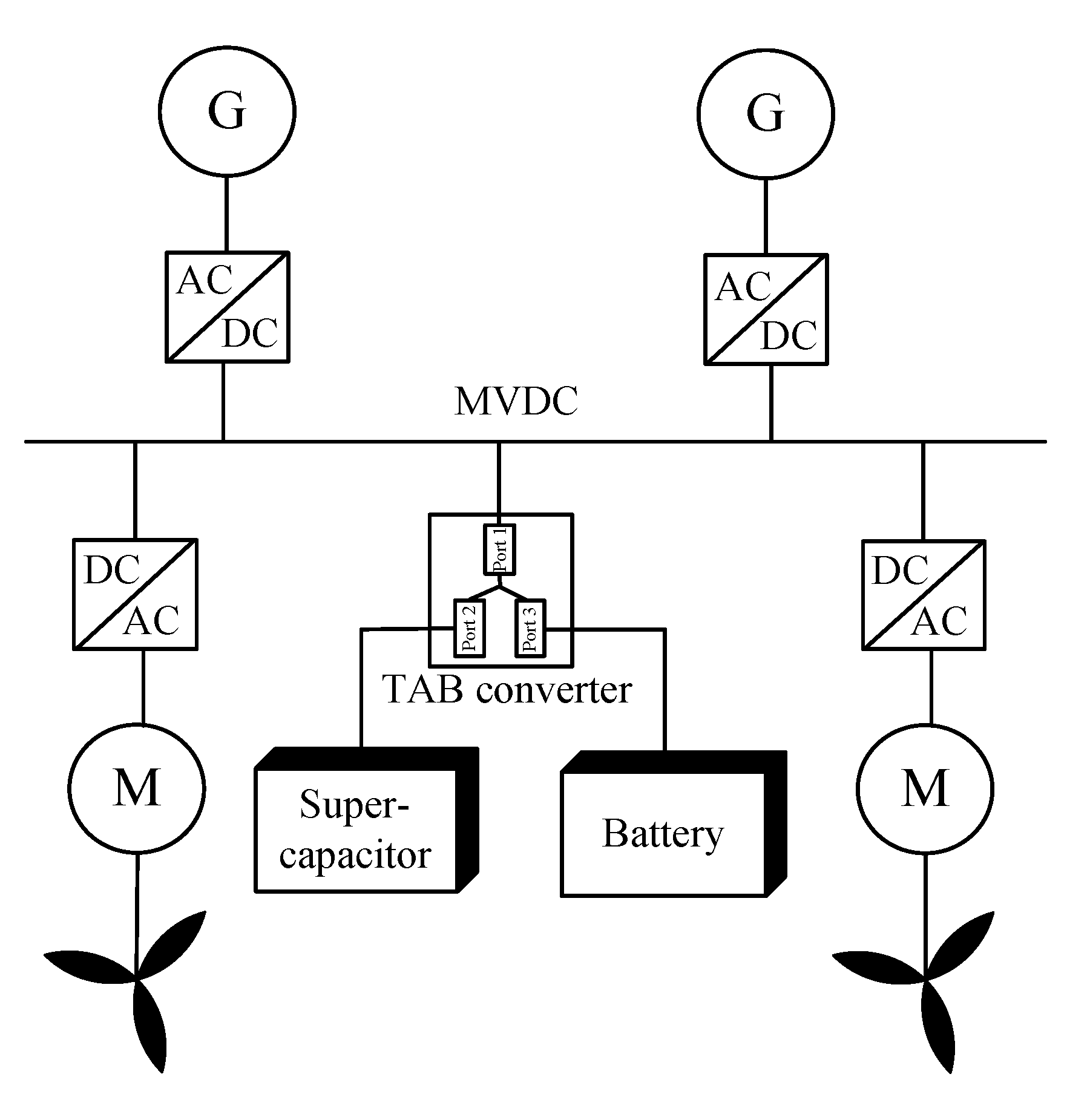 Energies 13 01577 g022