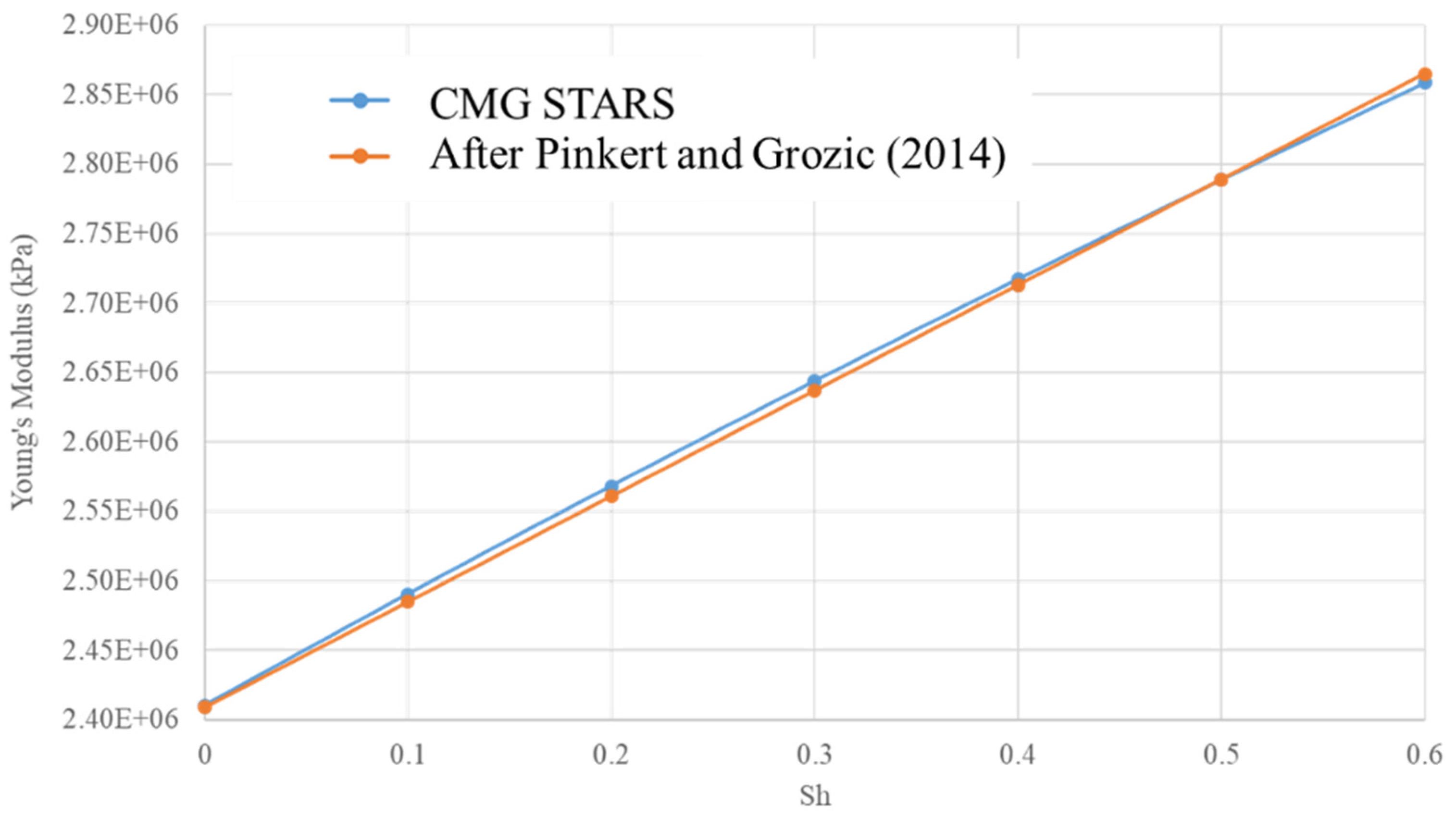 Energies 13 01579 g005