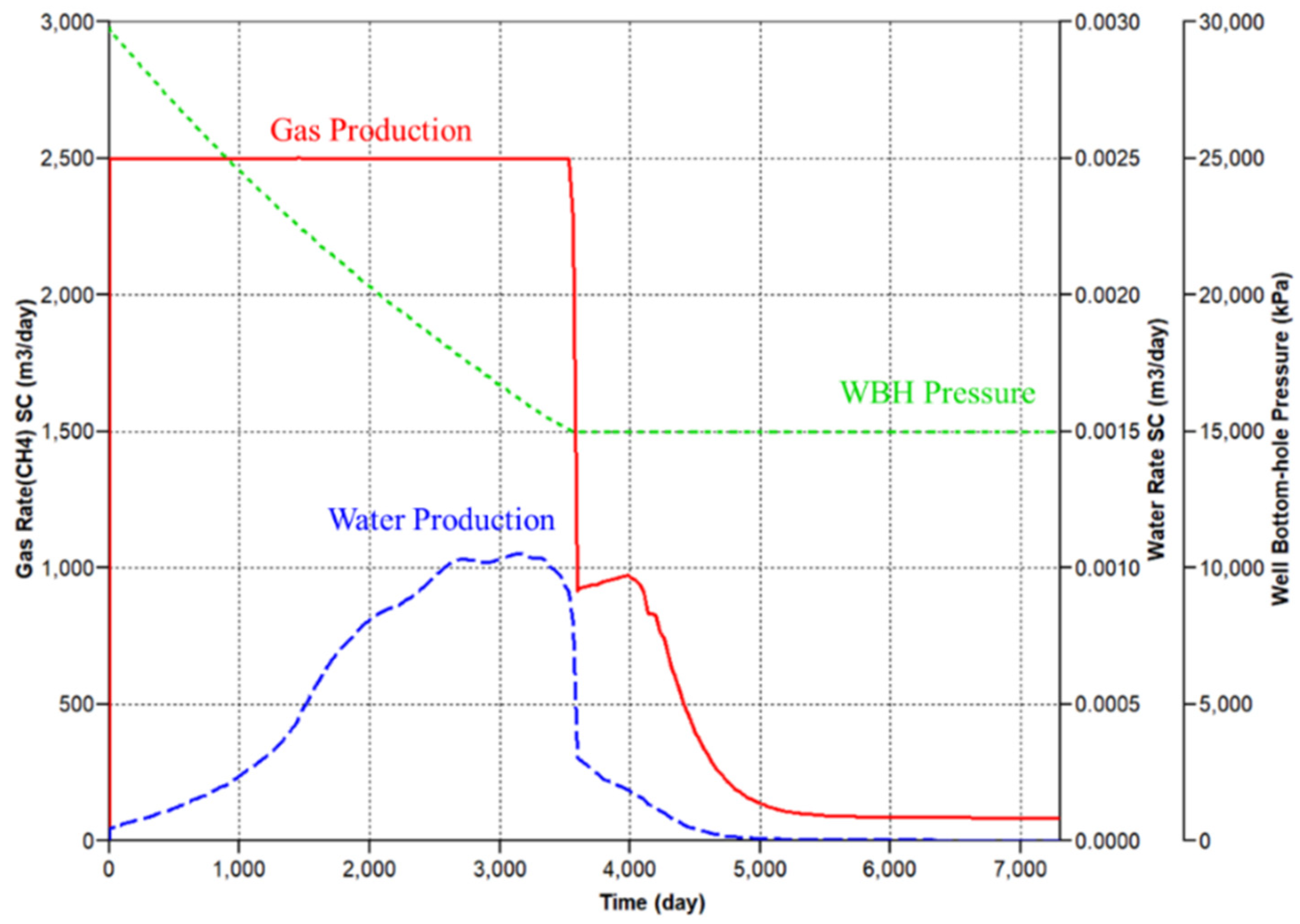 Energies 13 01579 g007