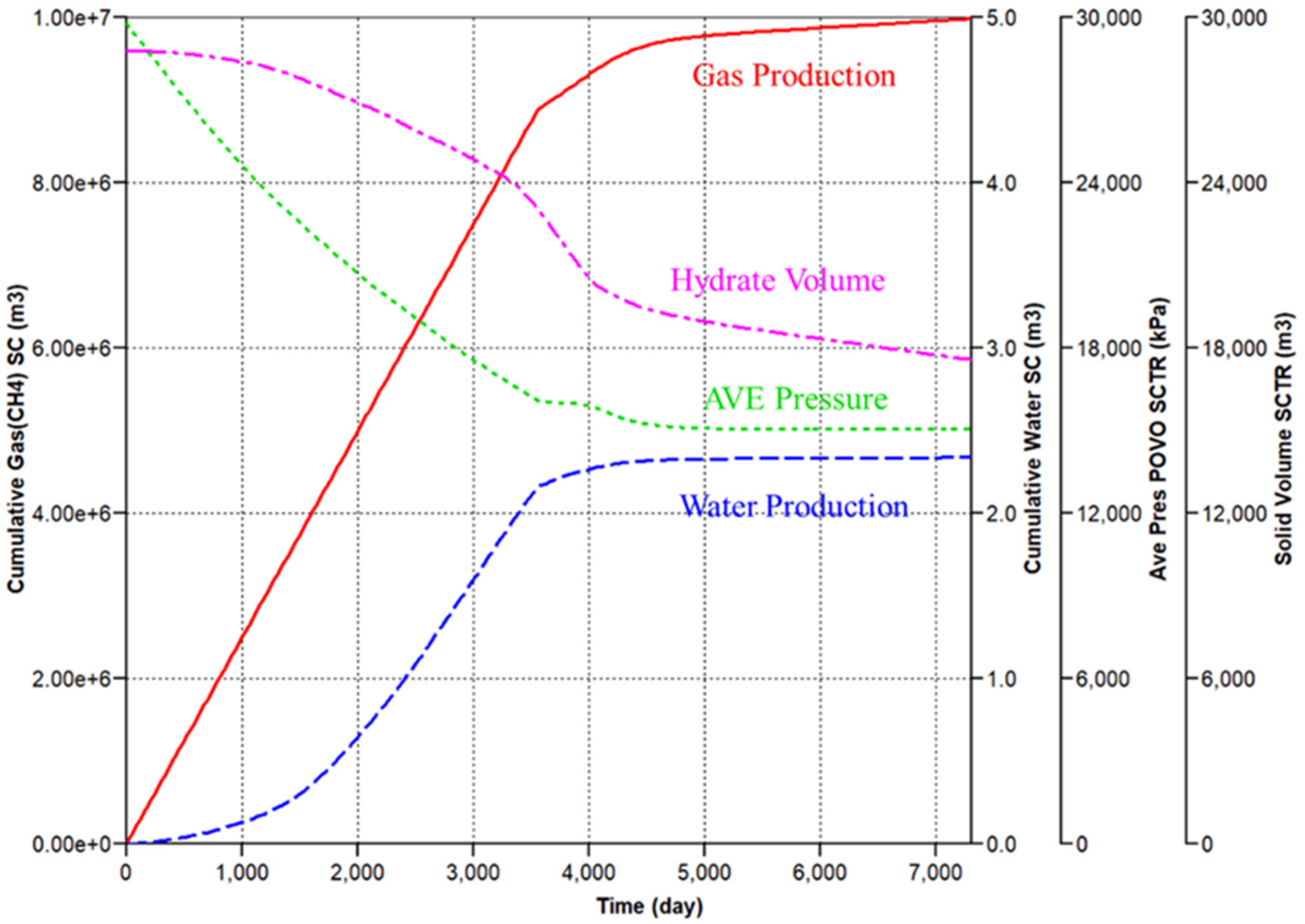 Energies 13 01579 g008