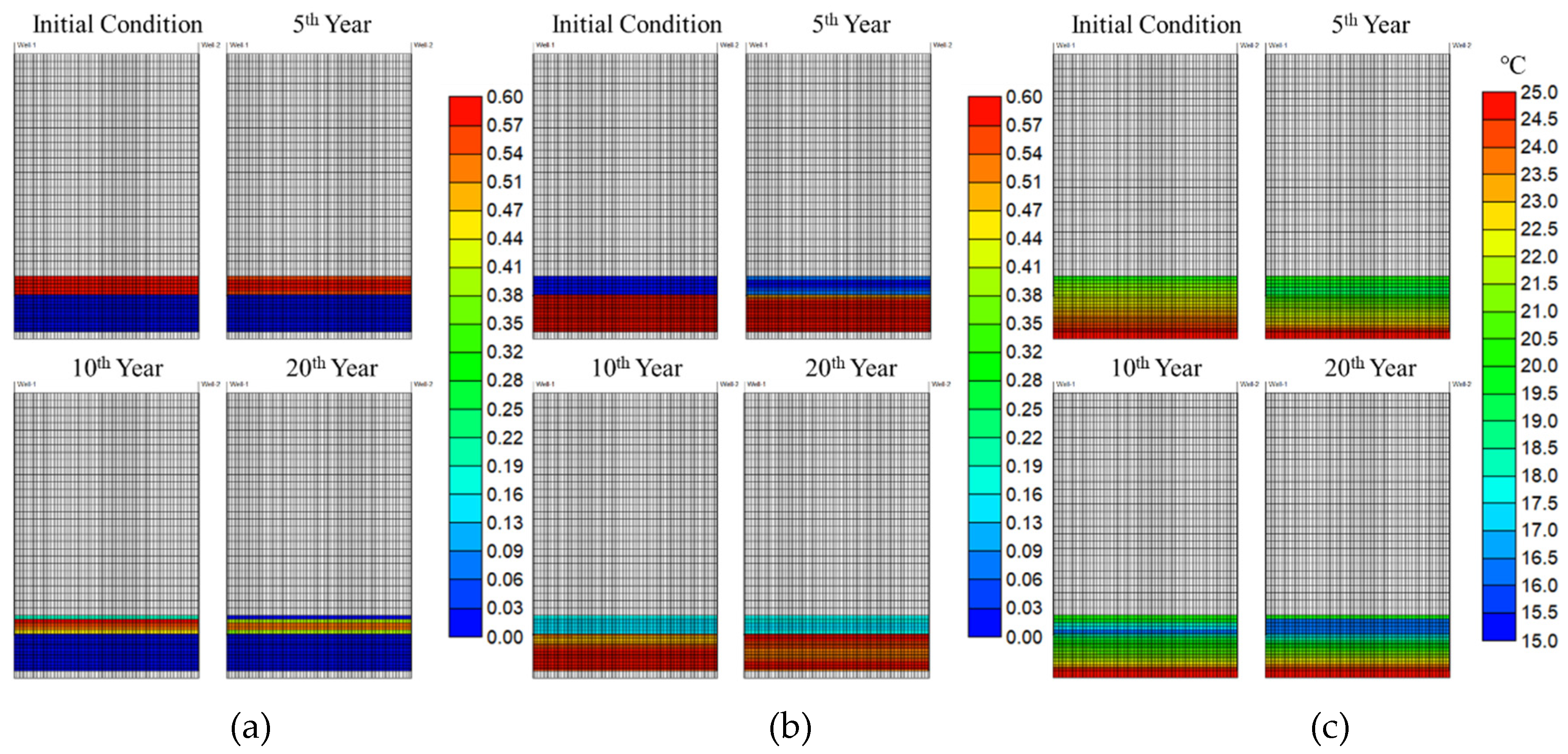 Energies 13 01579 g010