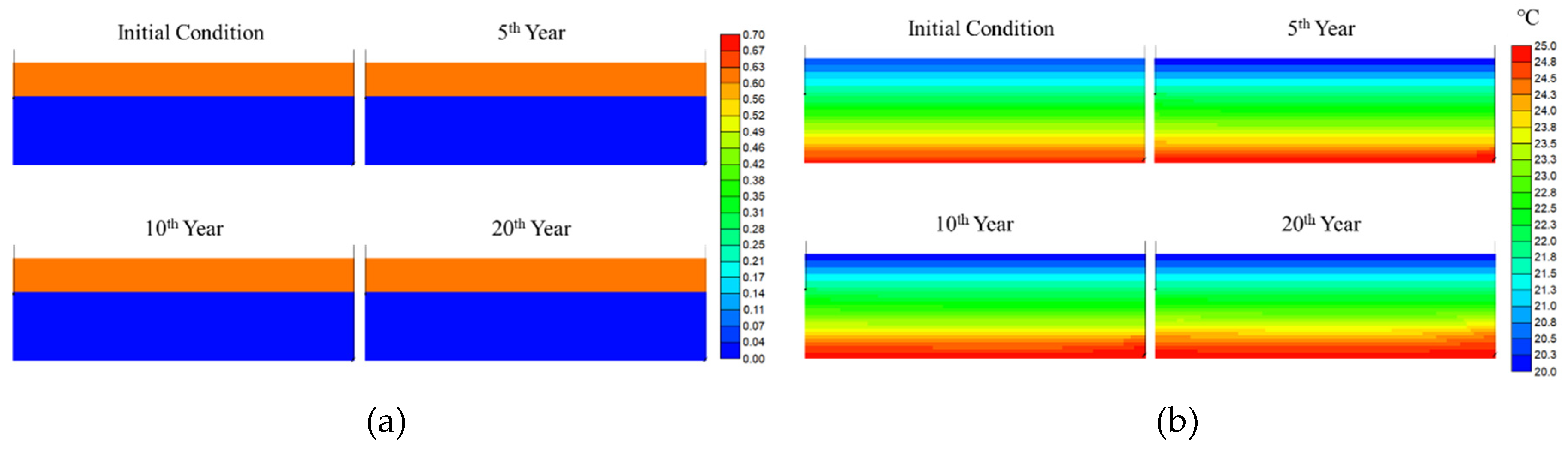 Energies 13 01579 g012a