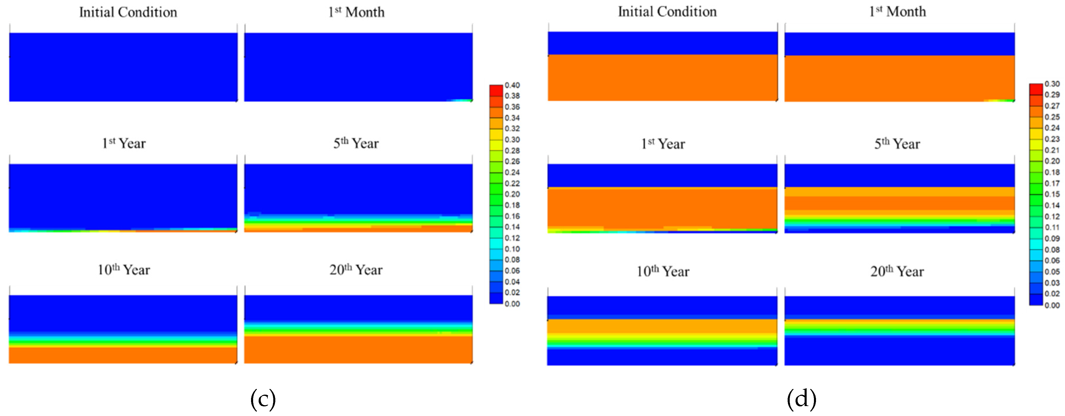 Energies 13 01579 g012b